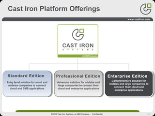 49
Comprehensive solution for
midsize and large companies to
connect their cloud and
enterprise applications
Comprehensive solution for
midsize and large companies to
connect their cloud and
enterprise applications
Entry level solution for small and
midsize companies to connect
cloud and SMB applications
Entry level solution for small and
midsize companies to connect
cloud and SMB applications
Cast Iron Platform Offerings
Standard Edition Enterprise Edition
Advanced solution for midsize and
large companies to connect their
cloud and enterprise applications
Advanced solution for midsize and
large companies to connect their
cloud and enterprise applications
Professional Edition
©2010 Cast Iron Systems, an IBM Company • Confidential
 