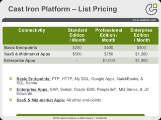 51
Cast Iron Platform – List Pricing
Basic End-points: FTP, HTTP, My SQL, Google Apps, QuickBooks, &
SQL Server
Enterprise Apps: SAP, Siebel, Oracle EBS, PeopleSoft, MQ Series, & JD
Edwards
SaaS & Mid-market Apps: All other end-points
Connectivity Standard
Edition
/ Month
Professional
Edition /
Month
Enterprise
Edition
/ Month
Basic End-points $250 $500 $500
SaaS & Midmarket Apps $500 $750 $1,000
Enterprise Apps - $1,000 $1,500
©2010 Cast Iron Systems, an IBM Company • Confidential
 
