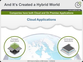 8
Companies have both Cloud and On Premise Applications
And It’s Created a Hybrid World
Cloud Applications
Home-grown
Applications
Packaged
Applications
©2010 Cast Iron Systems, an IBM Company • Confidential
 