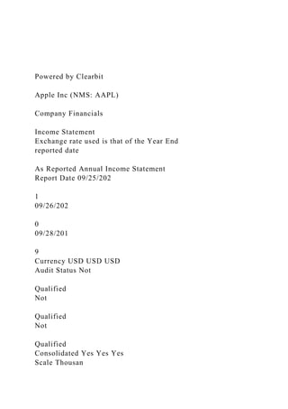 Powered by Clearbit
Apple Inc (NMS: AAPL)
Company Financials
Income Statement
Exchange rate used is that of the Year End
reported date
As Reported Annual Income Statement
Report Date 09/25/202
1
09/26/202
0
09/28/201
9
Currency USD USD USD
Audit Status Not
Qualified
Not
Qualified
Not
Qualified
Consolidated Yes Yes Yes
Scale Thousan
 