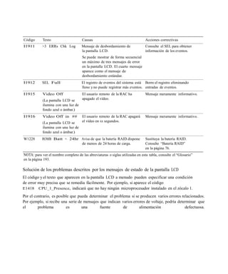 Mensajes de error en Pc's | DOCX