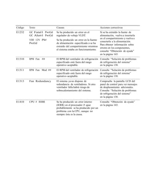Mensajes de error en Pc's | DOCX