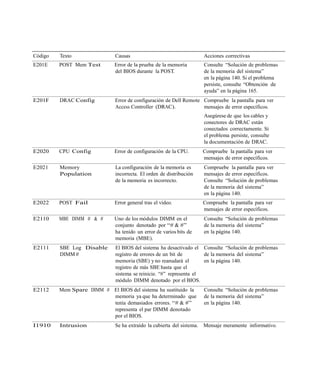 Mensajes de error en Pc's | DOCX