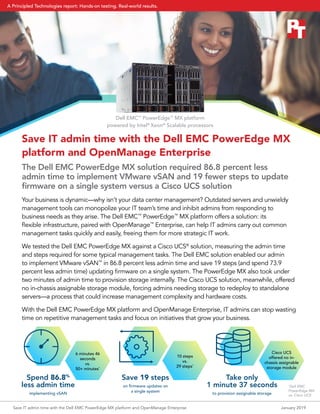 Save IT admin time with the Dell EMC PowerEdge MX
platform and OpenManage Enterprise
The Dell EMC PowerEdge MX solution required 86.8 percent less
admin time to implement VMware vSAN and 19 fewer steps to update
firmware on a single system versus a Cisco UCS solution
Your business is dynamic—why isn’t your data center management? Outdated servers and unwieldy
management tools can monopolize your IT team’s time and inhibit admins from responding to
business needs as they arise. The Dell EMC™
PowerEdge™
MX platform offers a solution: its
flexible infrastructure, paired with OpenManage™
Enterprise, can help IT admins carry out common
management tasks quickly and easily, freeing them for more strategic IT work.
We tested the Dell EMC PowerEdge MX against a Cisco UCS®
solution, measuring the admin time
and steps required for some typical management tasks. The Dell EMC solution enabled our admin
to implement VMware vSAN™
in 86.8 percent less admin time and save 19 steps (and spend 73.9
percent less admin time) updating firmware on a single system. The PowerEdge MX also took under
two minutes of admin time to provision storage internally. The Cisco UCS solution, meanwhile, offered
no in-chassis assignable storage module, forcing admins needing storage to redeploy to standalone
servers—a process that could increase management complexity and hardware costs.
With the Dell EMC PowerEdge MX platform and OpenManage Enterprise, IT admins can stop wasting
time on repetitive management tasks and focus on initiatives that grow your business.
Dell EMC™
PowerEdge™
MX platform
powered by Intel®
Xeon®
Scalable processors
Save 19 steps
on firmware updates on
a single system
10 steps
vs.
29 steps*
­*
Dell EMC
PowerEdge MX
vs. Cisco UCS
Spend 86.8%
less admin time
implementing vSAN
6 minutes 46
seconds
vs.
50+ minutes*
Take only
1 minute 37 seconds
to provision assignable storage
Cisco UCS
offered no in-
chassis assignable
storage module
Save IT admin time with the Dell EMC PowerEdge MX platform and OpenManage Enterprise	 January 2019
A Principled Technologies report: Hands-on testing. Real-world results.A Principled Technologies report: Hands-on testing. Real-world results.
 