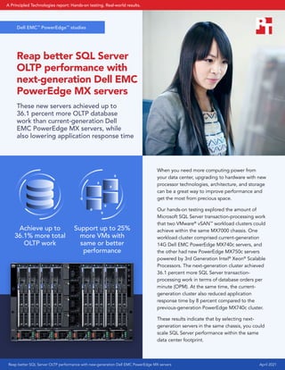 Reap better SQL Server
OLTP performance with
next-generation Dell EMC
PowerEdge MX servers
These new servers achieved up to
36.1 percent more OLTP database
work than current-generation Dell
EMC PowerEdge MX servers, while
also lowering application response time
When you need more computing power from
your data center, upgrading to hardware with new
processor technologies, architecture, and storage
can be a great way to improve performance and
get the most from precious space.
Our hands-on testing explored the amount of
Microsoft SQL Server transaction-processing work
that two VMware®
vSAN™
workload clusters could
achieve within the same MX7000 chassis. One
workload cluster comprised current-generation
14G Dell EMC PowerEdge MX740c servers, and
the other had new PowerEdge MX750c servers
powered by 3rd Generation Intel®
Xeon®
Scalable
Processors. The next-generation cluster achieved
36.1 percent more SQL Server transaction-
processing work in terms of database orders per
minute (OPM). At the same time, the current-
generation cluster also reduced application
response time by 8 percent compared to the
previous-generation PowerEdge MX740c cluster.
These results indicate that by selecting next-
generation servers in the same chassis, you could
scale SQL Server performance within the same
data center footprint.
Support up to 25%
more VMs with
same or better
performance
Achieve up to
36.1% more total
OLTP work
Dell EMC™
PowerEdge™
studies
Reap better SQL Server OLTP performance with new-generation Dell EMC PowerEdge MX servers April 2021
A Principled Technologies report: Hands-on testing. Real-world results.
 