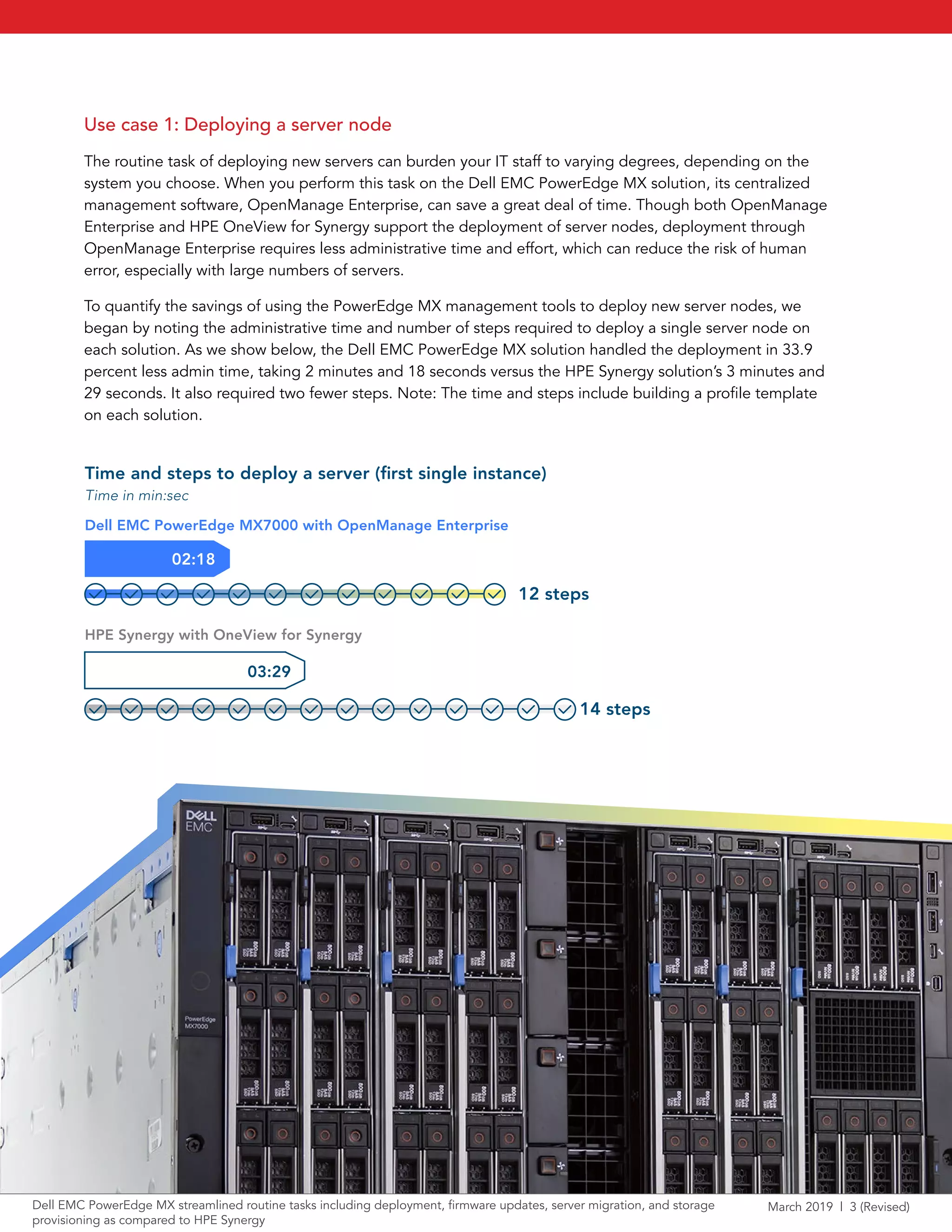 March 2019 | 3 (Revised)Dell EMC PowerEdge MX streamlined routine tasks including deployment, firmware updates, server migration, and storage
provisioning as compared to HPE Synergy
Use case 1: Deploying a server node
The routine task of deploying new servers can burden your IT staff to varying degrees, depending on the
system you choose. When you perform this task on the Dell EMC PowerEdge MX solution, its centralized
management software, OpenManage Enterprise, can save a great deal of time. Though both OpenManage
Enterprise and HPE OneView for Synergy support the deployment of server nodes, deployment through
OpenManage Enterprise requires less administrative time and effort, which can reduce the risk of human
error, especially with large numbers of servers.
To quantify the savings of using the PowerEdge MX management tools to deploy new server nodes, we
began by noting the administrative time and number of steps required to deploy a single server node on
each solution. As we show below, the Dell EMC PowerEdge MX solution handled the deployment in 33.9
percent less admin time, taking 2 minutes and 18 seconds versus the HPE Synergy solution’s 3 minutes and
29 seconds. It also required two fewer steps. Note: The time and steps include building a profile template
on each solution.
Time and steps to deploy a server (ﬁrst single instance)
Dell EMC PowerEdge MX7000 with OpenManage Enterprise
HPE Synergy with OneView for Synergy
02:18
03:29
12 steps
14 steps
Time in min:sec
 