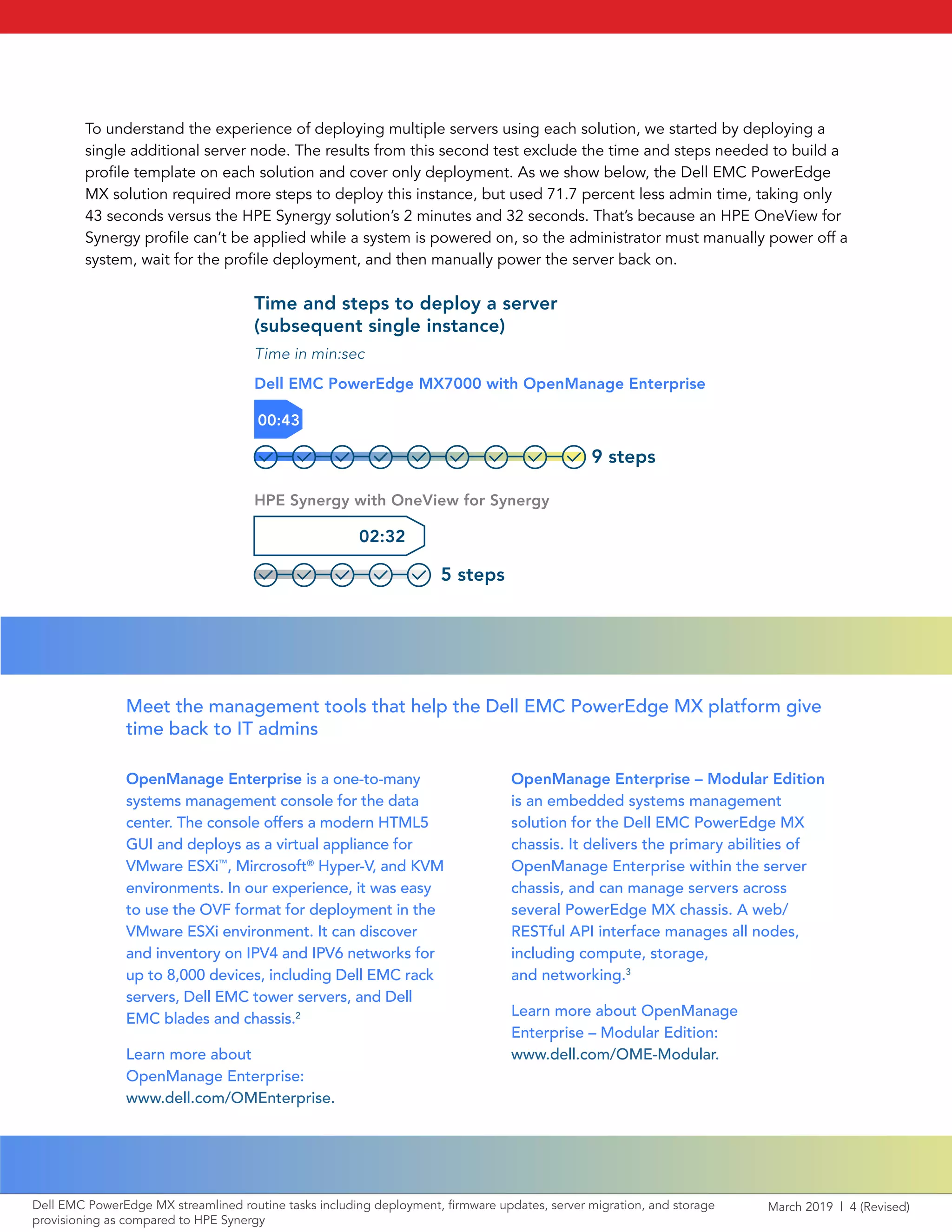 March 2019 | 4 (Revised)Dell EMC PowerEdge MX streamlined routine tasks including deployment, firmware updates, server migration, and storage
provisioning as compared to HPE Synergy
To understand the experience of deploying multiple servers using each solution, we started by deploying a
single additional server node. The results from this second test exclude the time and steps needed to build a
profile template on each solution and cover only deployment. As we show below, the Dell EMC PowerEdge
MX solution required more steps to deploy this instance, but used 71.7 percent less admin time, taking only
43 seconds versus the HPE Synergy solution’s 2 minutes and 32 seconds. That’s because an HPE OneView for
Synergy profile can’t be applied while a system is powered on, so the administrator must manually power off a
system, wait for the profile deployment, and then manually power the server back on.
OpenManage Enterprise is a one-to-many
systems management console for the data
center. The console offers a modern HTML5
GUI and deploys as a virtual appliance for
VMware ESXi™
, Mircrosoft®
Hyper-V, and KVM
environments. In our experience, it was easy
to use the OVF format for deployment in the
VMware ESXi environment. It can discover
and inventory on IPV4 and IPV6 networks for
up to 8,000 devices, including Dell EMC rack
servers, Dell EMC tower servers, and Dell
EMC blades and chassis.2
Learn more about
OpenManage Enterprise:
www.dell.com/OMEnterprise.
OpenManage Enterprise – Modular Edition
is an embedded systems management
solution for the Dell EMC PowerEdge MX
chassis. It delivers the primary abilities of
OpenManage Enterprise within the server
chassis, and can manage servers across
several PowerEdge MX chassis. A web/
RESTful API interface manages all nodes,
including compute, storage,
and networking.3
Learn more about OpenManage
Enterprise – Modular Edition:
www.dell.com/OME-Modular.
Meet the management tools that help the Dell EMC PowerEdge MX platform give
time back to IT admins
Time and steps to deploy a server
(subsequent single instance)
Dell EMC PowerEdge MX7000 with OpenManage Enterprise
HPE Synergy with OneView for Synergy
00:43
02:32
9 steps
5 steps
Time in min:sec
 