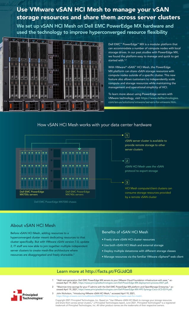 Use VMware vSAN HCI Mesh to manage your vSAN storage resources and