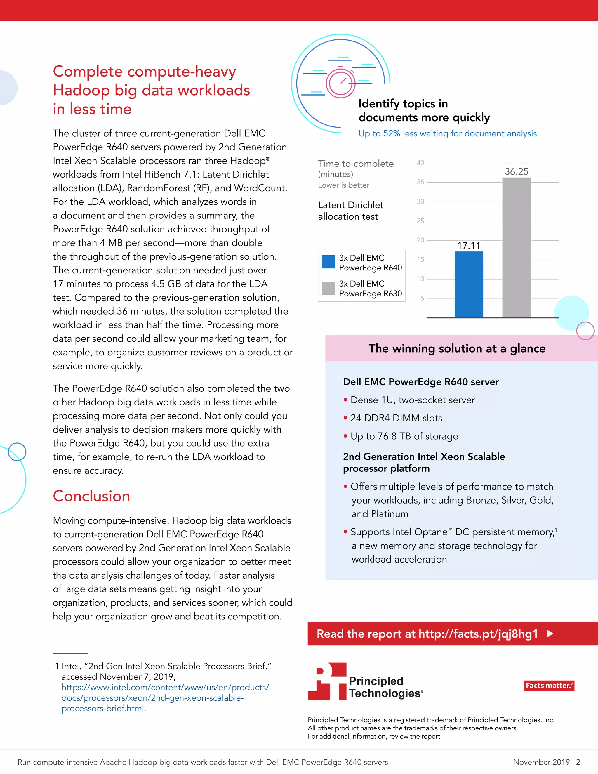 Complete compute-heavy
Hadoop big data workloads
in less time
The cluster of three current-generation Dell EMC
PowerEdge R640 servers powered by 2nd Generation
Intel Xeon Scalable processors ran three Hadoop®
workloads from Intel HiBench 7.1: Latent Dirichlet
allocation (LDA), RandomForest (RF), and WordCount.
For the LDA workload, which analyzes words in
a document and then provides a summary, the
PowerEdge R640 solution achieved throughput of
more than 4 MB per second—more than double
the throughput of the previous-generation solution.
The current-generation solution needed just over
17 minutes to process 4.5 GB of data for the LDA
test. Compared to the previous-generation solution,
which needed 36 minutes, the solution completed the
workload in less than half the time. Processing more
data per second could allow your marketing team, for
example, to organize customer reviews on a product or
service more quickly.
The PowerEdge R640 solution also completed the two
other Hadoop big data workloads in less time while
processing more data per second. Not only could you
deliver analysis to decision makers more quickly with
the PowerEdge R640, but you could use the extra
time, for example, to re-run the LDA workload to
ensure accuracy.
Conclusion
Moving compute-intensive, Hadoop big data workloads
to current-generation Dell EMC PowerEdge R640
servers powered by 2nd Generation Intel Xeon Scalable
processors could allow your organization to better meet
the data analysis challenges of today. Faster analysis
of large data sets means getting insight into your
organization, products, and services sooner, which could
help your organization grow and beat its competition.
Dell EMC PowerEdge R640 server
• Dense 1U, two-socket server
• 24 DDR4 DIMM slots
• Up to 76.8 TB of storage
2nd Generation Intel Xeon Scalable
processor platform
• Offers multiple levels of performance to match
your workloads, including Bronze, Silver, Gold,
and Platinum
• Supports Intel Optane™
DC persistent memory,1
a new memory and storage technology for
workload acceleration
The winning solution at a glance
1 Intel, “2nd Gen Intel Xeon Scalable Processors Brief,”
accessed November 7, 2019,
https://www.intel.com/content/www/us/en/products/
docs/processors/xeon/2nd-gen-xeon-scalable-
processors-brief.html.
Identify topics in
documents more quickly
Up to 52% less waiting for document analysis
5
10
15
20
25
30
35
40Time to complete
(minutes)
Lower is better
Latent Dirichlet
allocation test
3x Dell EMC
PowerEdge R640
3x Dell EMC
PowerEdge R630
17.11
36.25
Principled Technologies is a registered trademark of Principled Technologies, Inc.
All other product names are the trademarks of their respective owners.
For additional information, review the report.
Principled
Technologies®
Facts matter.®Principled
Technologies®
Facts matter.®
Read the report at http://facts.pt/jqj8hg1
Run compute-intensive Apache Hadoop big data workloads faster with Dell EMC PowerEdge R640 servers November 2019 | 2
 