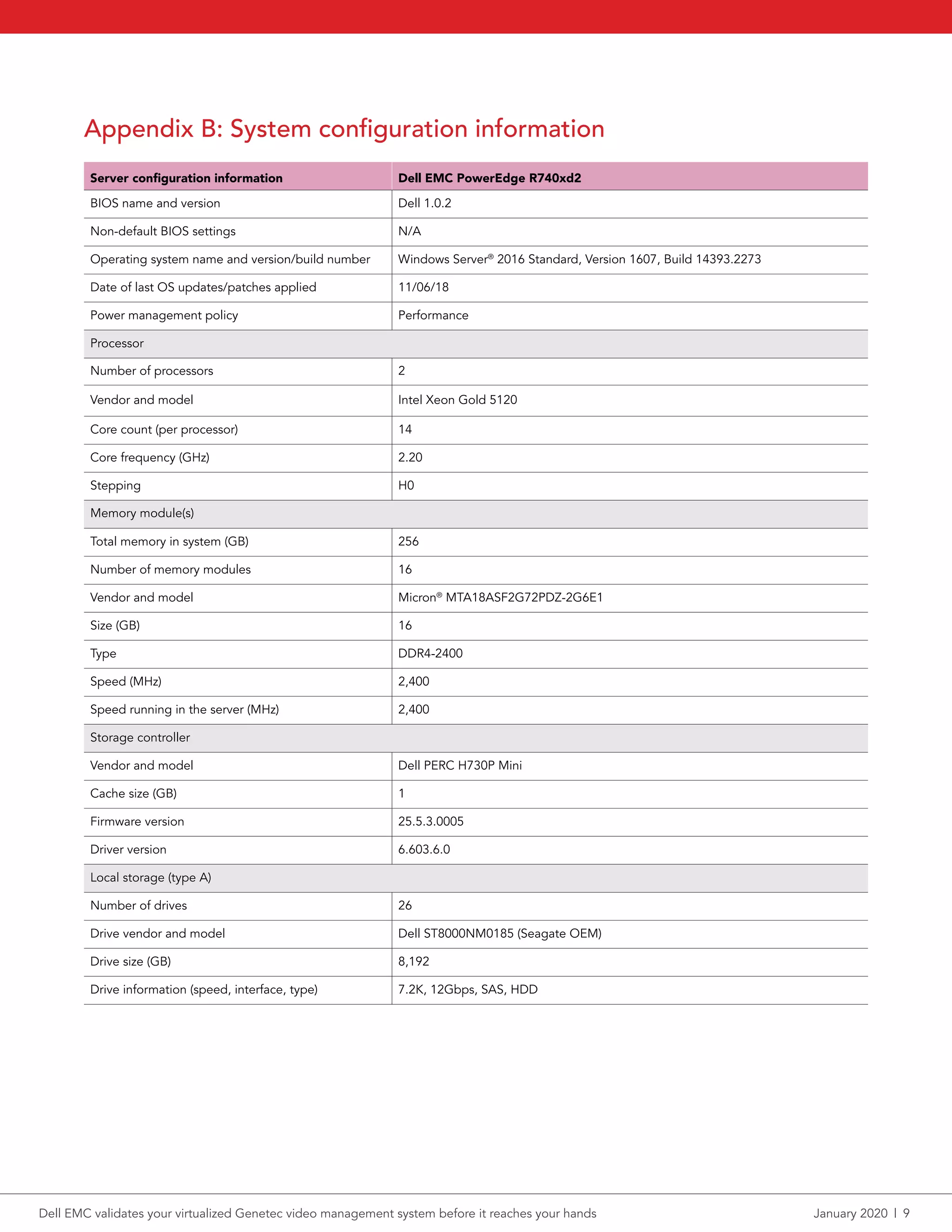 Appendix B: System configuration information
Server configuration information Dell EMC PowerEdge R740xd2
BIOS name and version Dell 1.0.2
Non-default BIOS settings N/A
Operating system name and version/build number Windows Server®
2016 Standard, Version 1607, Build 14393.2273
Date of last OS updates/patches applied 11/06/18
Power management policy Performance
Processor
Number of processors 2
Vendor and model Intel Xeon Gold 5120
Core count (per processor) 14
Core frequency (GHz) 2.20
Stepping H0
Memory module(s)
Total memory in system (GB) 256
Number of memory modules 16
Vendor and model Micron®
MTA18ASF2G72PDZ-2G6E1
Size (GB) 16
Type DDR4-2400
Speed (MHz) 2,400
Speed running in the server (MHz) 2,400
Storage controller
Vendor and model Dell PERC H730P Mini
Cache size (GB) 1
Firmware version 25.5.3.0005
Driver version 6.603.6.0
Local storage (type A)
Number of drives 26
Drive vendor and model Dell ST8000NM0185 (Seagate OEM)
Drive size (GB) 8,192
Drive information (speed, interface, type) 7.2K, 12Gbps, SAS, HDD
Dell EMC validates your virtualized Genetec video management system before it reaches your hands	 January 2020  |  9
 