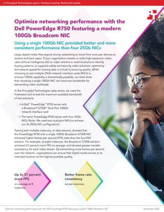 Optimize networking performance with the
Dell PowerEdge R750 featuring a modern
100Gb Broadcom NIC
Using a single 100Gb NI...