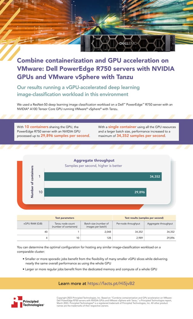 Combine containerization and GPU acceleration on VMware Dell PowerEdge