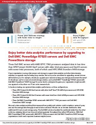 Enjoy better data analytics performance by upgrading to
Dell EMC PowerEdge R7525 servers and Dell EMC
PowerStore storage
These Dell EMC servers with AMD EPYC 7542 processors analyzed data in less time
than HPE ProLiant DL380 Gen9 servers with older Intel processors and Gen10 servers
with newer Intel processors, both of which used HPE 3PAR StoreServ 8450 storage
If your organization is using older servers and storage to support data analytics and other data-intensive
activities, an upgrade may be feeling long overdue. But once you’ve committed to upgrading, several choices
still lie before you. For example, should you upgrade your servers but keep your storage environment the same?
Or should you opt for a new server-and-storage solution, such as Dell EMC™
PowerEdge™
R7525 servers with
Dell EMC PowerStore™
5000T storage? It can be hard to anticipate the gains your organization might see with
one approach or the other—so PT set out to measure both.
In hands-on testing, we captured data analytics performance on three configurations:
• Three HPE ProLiant DL380 Gen9 servers with older Intel®
Xeon®
E5-2699v4 processors and HPE 3PAR
StoreServ 8450 storage
• Three HPE ProLiant DL380 Gen10 servers with newer Intel Xeon Gold 6258R processors and HPE 3PAR
StoreServ 8450 storage
• Three Dell EMC PowerEdge R7525 servers with AMD EPYC™
7542 processors and Dell EMC
PowerStore 5000T storage
We used a data analytics workload that measured how quickly each solution could complete a series of query
sets and the average data throughput each solution achieved. We also ran an Iometer workload to drive
additional I/O load on each storage array. The Dell EMC solution handled the workloads better than the other
solutions, analyzing data in less time and achieving greater throughput than either HPE solution. With Dell
EMC PowerEdge R7525 servers with AMD EPYC 7542 processors and Dell EMC PowerStore 5000T storage,
organizations could reach important business insights sooner.
Power your business strategy
with faster time to insight
Process queries in
19.6% less time*
Enjoy higher
data throughput
with up to 27.4%
more MB/s**
*HPE Gen10 solution vs Dell EMC solution
** HPE Gen9 solution vs Dell EMC solution
Enjoy better data analytics performance by upgrading to Dell EMC PowerEdge R7525 servers and Dell EMC PowerStore storage March 2021
A Principled Technologies report: Hands-on testing. Real-world results.
 