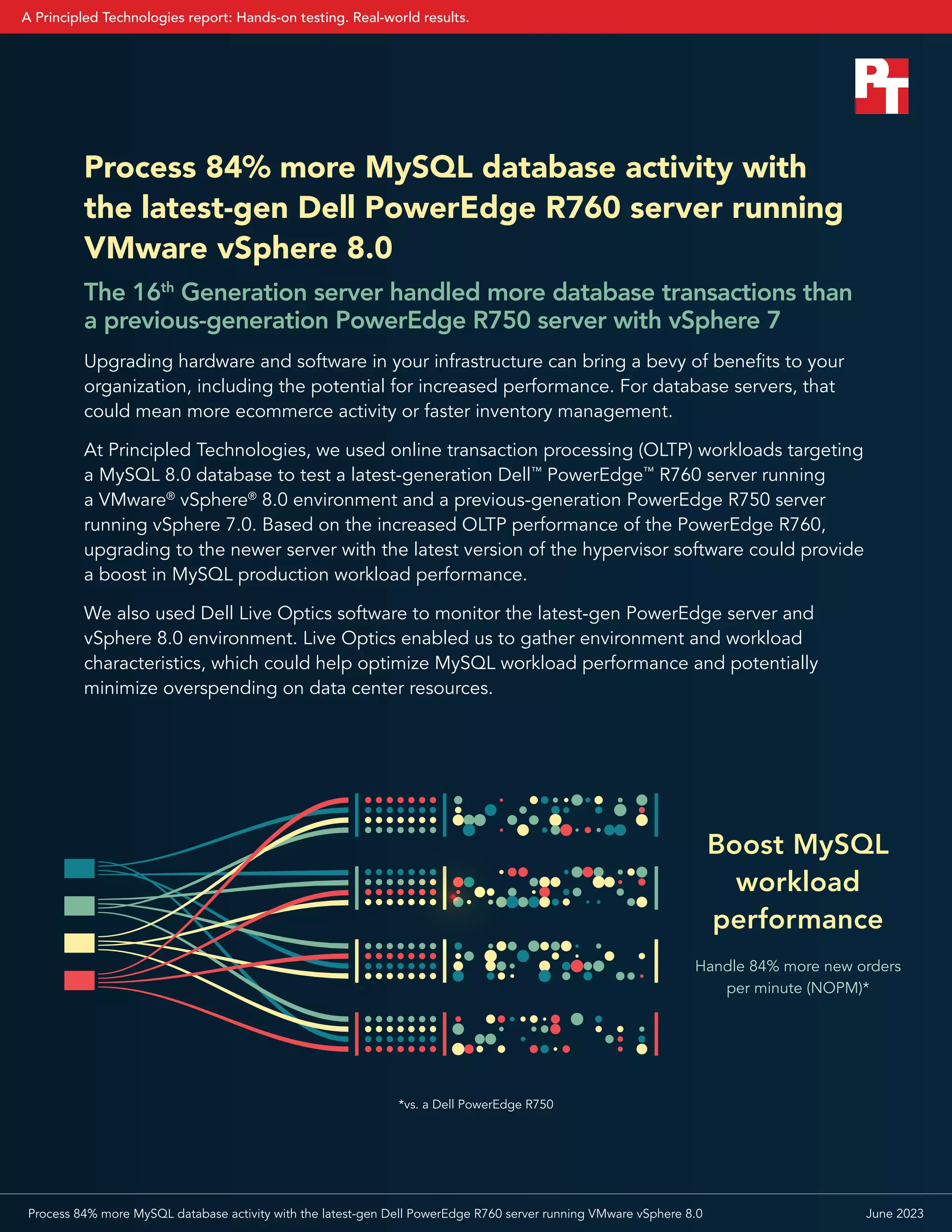 Process 84% more MySQL database activity with the latest-gen Dell ...