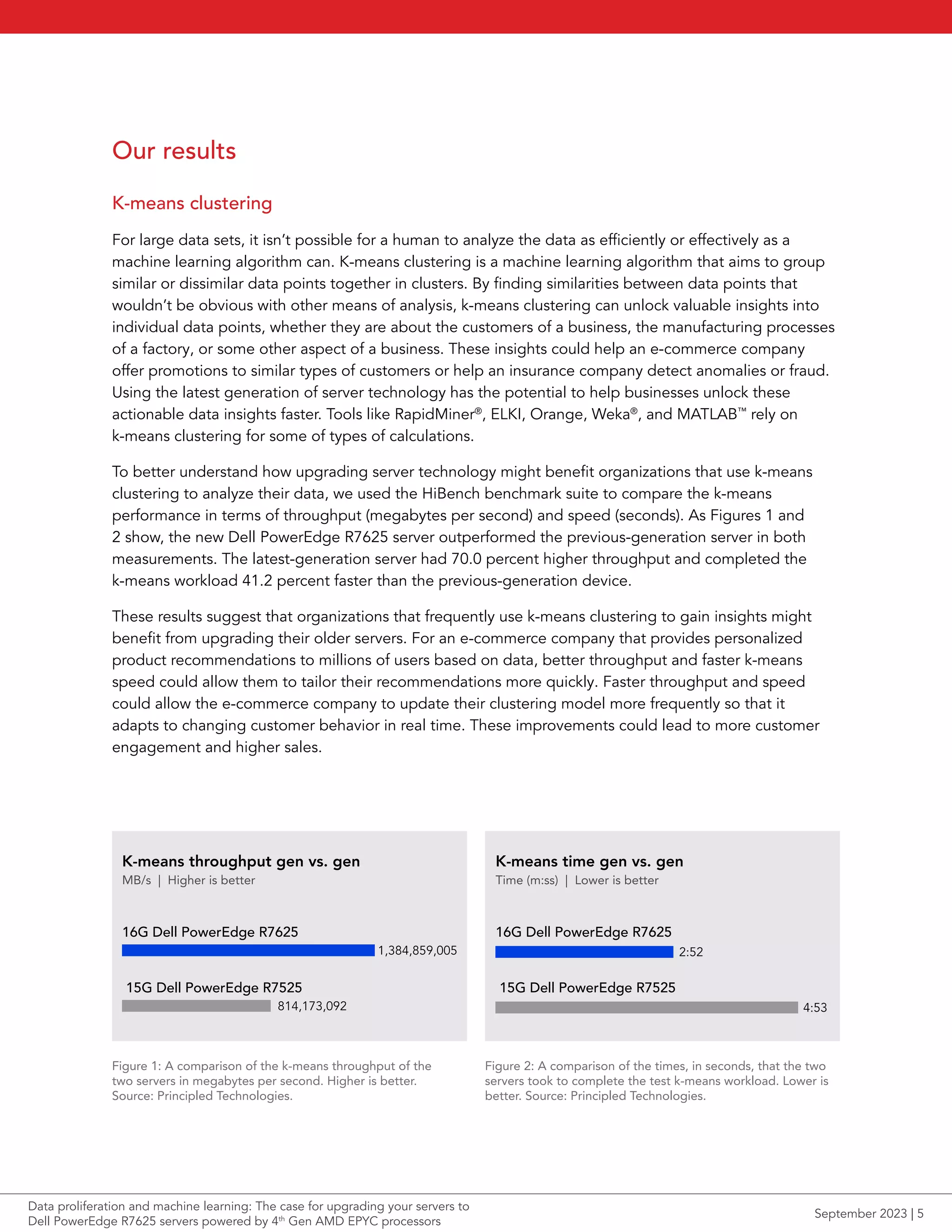 Our results
K-means clustering
For large data sets, it isn’t possible for a human to analyze the data as efficiently or effectively as a
machine learning algorithm can. K-means clustering is a machine learning algorithm that aims to group
similar or dissimilar data points together in clusters. By finding similarities between data points that
wouldn’t be obvious with other means of analysis, k-means clustering can unlock valuable insights into
individual data points, whether they are about the customers of a business, the manufacturing processes
of a factory, or some other aspect of a business. These insights could help an e-commerce company
offer promotions to similar types of customers or help an insurance company detect anomalies or fraud.
Using the latest generation of server technology has the potential to help businesses unlock these
actionable data insights faster. Tools like RapidMiner®
, ELKI, Orange, Weka®
, and MATLAB™
rely on
k-means clustering for some of types of calculations.
To better understand how upgrading server technology might benefit organizations that use k-means
clustering to analyze their data, we used the HiBench benchmark suite to compare the k-means
performance in terms of throughput (megabytes per second) and speed (seconds). As Figures 1 and
2 show, the new Dell PowerEdge R7625 server outperformed the previous-generation server in both
measurements. The latest-generation server had 70.0 percent higher throughput and completed the
k-means workload 41.2 percent faster than the previous-generation device.
These results suggest that organizations that frequently use k-means clustering to gain insights might
benefit from upgrading their older servers. For an e-commerce company that provides personalized
product recommendations to millions of users based on data, better throughput and faster k-means
speed could allow them to tailor their recommendations more quickly. Faster throughput and speed
could allow the e-commerce company to update their clustering model more frequently so that it
adapts to changing customer behavior in real time. These improvements could lead to more customer
engagement and higher sales.
K-means throughput gen vs. gen
MB/s | Higher is better
16G Dell PowerEdge R7625
15G Dell PowerEdge R7525
1,384,859,005
814,173,092
Figure 1: A comparison of the k-means throughput of the
two servers in megabytes per second. Higher is better.
Source: Principled Technologies.
K-means time gen vs. gen
Time (m:ss) | Lower is better
2:52
4:53
16G Dell PowerEdge R7625
15G Dell PowerEdge R7525
Figure 2: A comparison of the times, in seconds, that the two
servers took to complete the test k-means workload. Lower is
better. Source: Principled Technologies.
Data proliferation and machine learning: The case for upgrading your servers to
Dell PowerEdge R7625 servers powered by 4th
Gen AMD EPYC processors
September 2023 | 5
 