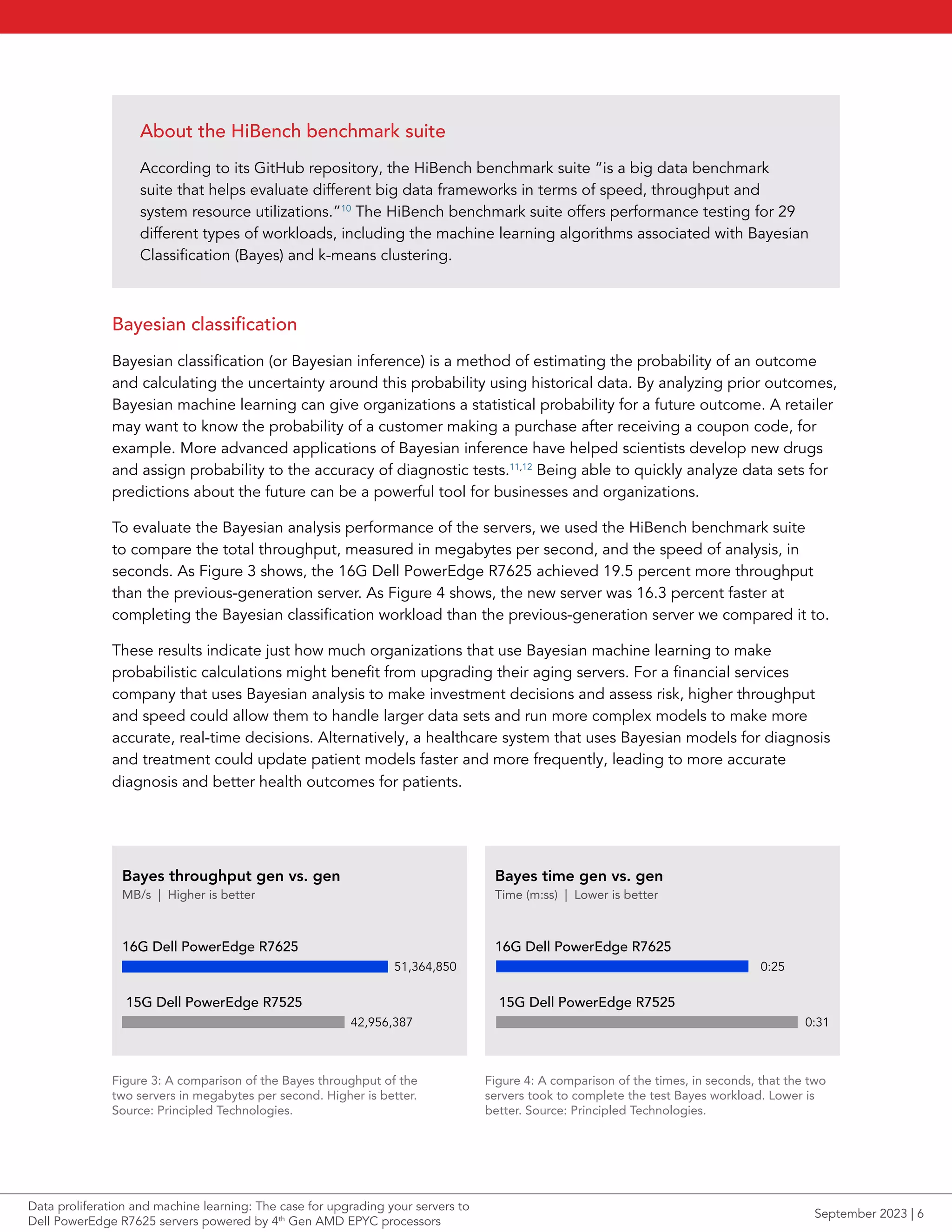 Bayesian classification
Bayesian classification (or Bayesian inference) is a method of estimating the probability of an outcome
and calculating the uncertainty around this probability using historical data. By analyzing prior outcomes,
Bayesian machine learning can give organizations a statistical probability for a future outcome. A retailer
may want to know the probability of a customer making a purchase after receiving a coupon code, for
example. More advanced applications of Bayesian inference have helped scientists develop new drugs
and assign probability to the accuracy of diagnostic tests.11,12
Being able to quickly analyze data sets for
predictions about the future can be a powerful tool for businesses and organizations.
To evaluate the Bayesian analysis performance of the servers, we used the HiBench benchmark suite
to compare the total throughput, measured in megabytes per second, and the speed of analysis, in
seconds. As Figure 3 shows, the 16G Dell PowerEdge R7625 achieved 19.5 percent more throughput
than the previous-generation server. As Figure 4 shows, the new server was 16.3 percent faster at
completing the Bayesian classification workload than the previous-generation server we compared it to.
These results indicate just how much organizations that use Bayesian machine learning to make
probabilistic calculations might benefit from upgrading their aging servers. For a financial services
company that uses Bayesian analysis to make investment decisions and assess risk, higher throughput
and speed could allow them to handle larger data sets and run more complex models to make more
accurate, real-time decisions. Alternatively, a healthcare system that uses Bayesian models for diagnosis
and treatment could update patient models faster and more frequently, leading to more accurate
diagnosis and better health outcomes for patients.
About the HiBench benchmark suite
According to its GitHub repository, the HiBench benchmark suite “is a big data benchmark
suite that helps evaluate different big data frameworks in terms of speed, throughput and
system resource utilizations.”10
The HiBench benchmark suite offers performance testing for 29
different types of workloads, including the machine learning algorithms associated with Bayesian
Classification (Bayes) and k-means clustering.
Bayes throughput gen vs. gen
MB/s | Higher is better
51,364,850
42,956,387
16G Dell PowerEdge R7625
15G Dell PowerEdge R7525
Figure 3: A comparison of the Bayes throughput of the
two servers in megabytes per second. Higher is better.
Source: Principled Technologies.
Bayes time gen vs. gen
Time (m:ss) | Lower is better
0:25
0:31
16G Dell PowerEdge R7625
15G Dell PowerEdge R7525
Figure 4: A comparison of the times, in seconds, that the two
servers took to complete the test Bayes workload. Lower is
better. Source: Principled Technologies.
Data proliferation and machine learning: The case for upgrading your servers to
Dell PowerEdge R7625 servers powered by 4th
Gen AMD EPYC processors
September 2023 | 6
 