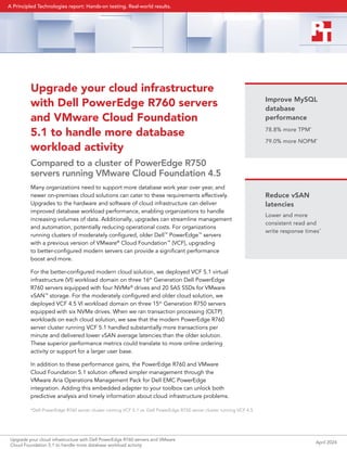 Upgrade your cloud infrastructure
with Dell PowerEdge R760 servers
and VMware Cloud Foundation
5.1 to handle more database
workload activity
Compared to a cluster of PowerEdge R750
servers running VMware Cloud Foundation 4.5
Many organizations need to support more database work year over year, and
newer on-premises cloud solutions can cater to these requirements effectively.
Upgrades to the hardware and software of cloud infrastructure can deliver
improved database workload performance, enabling organizations to handle
increasing volumes of data. Additionally, upgrades can streamline management
and automation, potentially reducing operational costs. For organizations
running clusters of moderately configured, older Dell™
PowerEdge™
servers
with a previous version of VMware®
Cloud Foundation™
(VCF), upgrading
to better-configured modern servers can provide a significant performance
boost and more.
For the better-configured modern cloud solution, we deployed VCF 5.1 virtual
infrastructure (VI) workload domain on three 16th
Generation Dell PowerEdge
R760 servers equipped with four NVMe®
drives and 20 SAS SSDs for VMware
vSAN™
storage. For the moderately configured and older cloud solution, we
deployed VCF 4.5 VI workload domain on three 15th
Generation R750 servers
equipped with six NVMe drives. When we ran transaction processing (OLTP)
workloads on each cloud solution, we saw that the modern PowerEdge R760
server cluster running VCF 5.1 handled substantially more transactions per
minute and delivered lower vSAN average latencies than the older solution.
These superior performance metrics could translate to more online ordering
activity or support for a larger user base.
In addition to these performance gains, the PowerEdge R760 and VMware
Cloud Foundation 5.1 solution offered simpler management through the
VMware Aria Operations Management Pack for Dell EMC PowerEdge
integration. Adding this embedded adapter to your toolbox can unlock both
predictive analysis and timely information about cloud infrastructure problems.
Improve MySQL
database
performance
78.8% more TPM*
79.0% more NOPM*
Reduce vSAN
latencies
Lower and more
consistent read and
write response times*
*Dell PowerEdge R760 server cluster running VCF 5.1 vs. Dell PowerEdge R750 server cluster running VCF 4.5
Upgrade your cloud infrastructure with Dell PowerEdge R760 servers and VMware
Cloud Foundation 5.1 to handle more database workload activity
April 2024
A Principled Technologies report: Hands-on testing. Real-world results.
 
