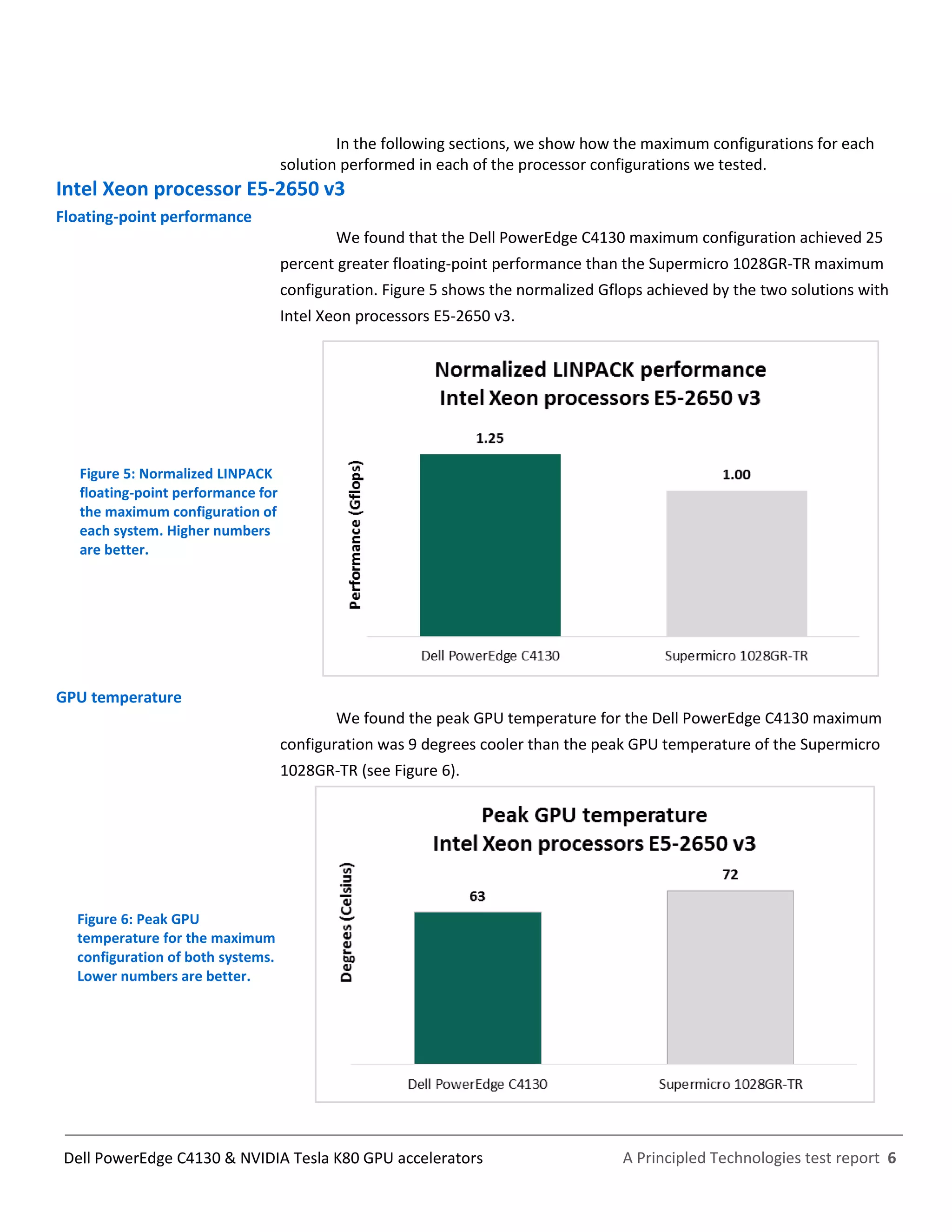 A Principled Technologies test report 6Dell PowerEdge C4130 & NVIDIA Tesla K80 GPU accelerators
In the following sections, we show how the maximum configurations for each
solution performed in each of the processor configurations we tested.
Intel Xeon processor E5-2650 v3
Floating-point performance
We found that the Dell PowerEdge C4130 maximum configuration achieved 25
percent greater floating-point performance than the Supermicro 1028GR-TR maximum
configuration. Figure 5 shows the normalized Gflops achieved by the two solutions with
Intel Xeon processors E5-2650 v3.
Figure 5: Normalized LINPACK
floating-point performance for
the maximum configuration of
each system. Higher numbers
are better.
GPU temperature
We found the peak GPU temperature for the Dell PowerEdge C4130 maximum
configuration was 9 degrees cooler than the peak GPU temperature of the Supermicro
1028GR-TR (see Figure 6).
Figure 6: Peak GPU
temperature for the maximum
configuration of both systems.
Lower numbers are better.
 