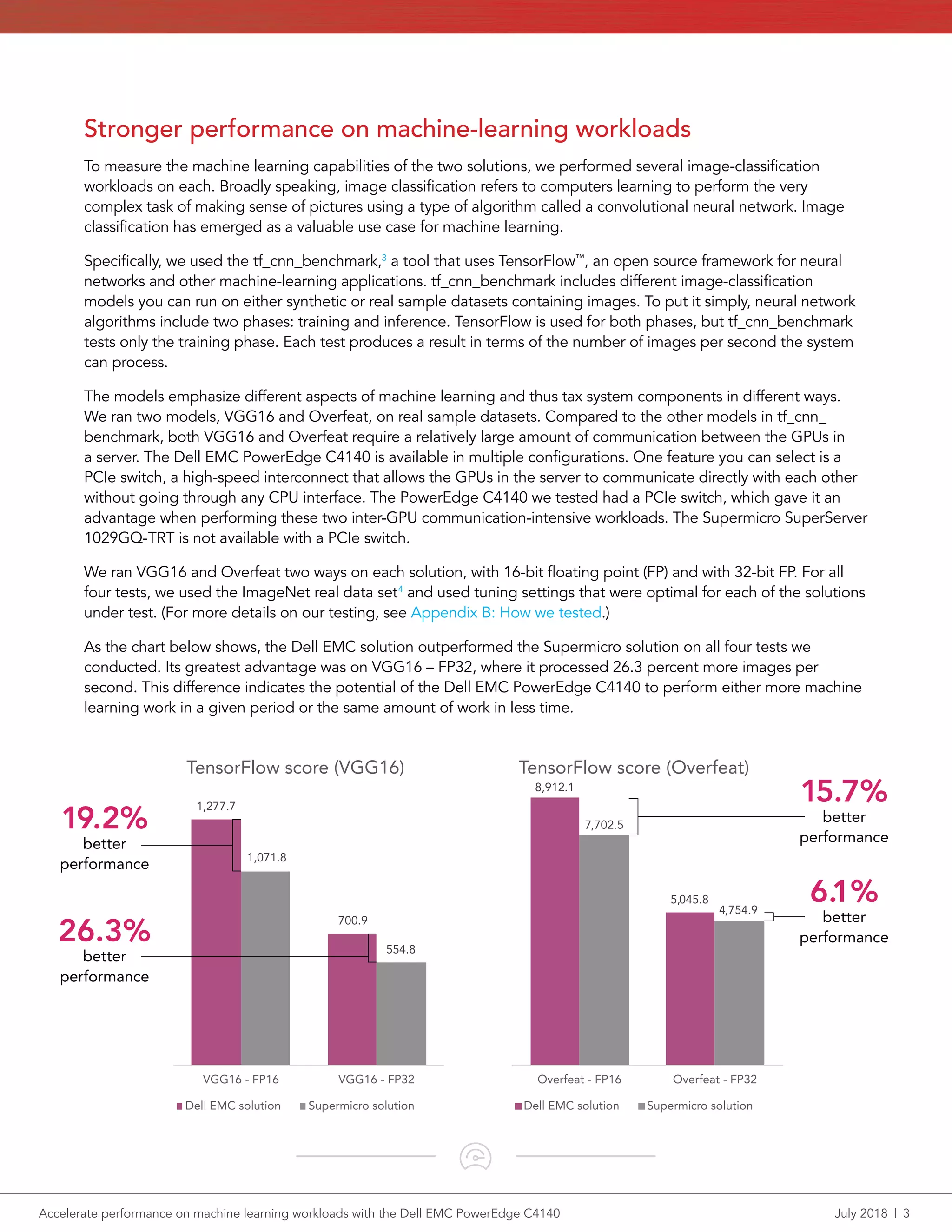 Accelerate performance on machine learning workloads with the Dell EMC PowerEdge C4140	 July 2018  |  3
Stronger performance on machine-learning workloads
To measure the machine learning capabilities of the two solutions, we performed several image-classification
workloads on each. Broadly speaking, image classification refers to computers learning to perform the very
complex task of making sense of pictures using a type of algorithm called a convolutional neural network. Image
classification has emerged as a valuable use case for machine learning.
Specifically, we used the tf_cnn_benchmark,3
a tool that uses TensorFlow™
, an open source framework for neural
networks and other machine-learning applications. tf_cnn_benchmark includes different image-classification
models you can run on either synthetic or real sample datasets containing images. To put it simply, neural network
algorithms include two phases: training and inference. TensorFlow is used for both phases, but tf_cnn_benchmark
tests only the training phase. Each test produces a result in terms of the number of images per second the system
can process.
The models emphasize different aspects of machine learning and thus tax system components in different ways.
We ran two models, VGG16 and Overfeat, on real sample datasets. Compared to the other models in tf_cnn_
benchmark, both VGG16 and Overfeat require a relatively large amount of communication between the GPUs in
a server. The Dell EMC PowerEdge C4140 is available in multiple configurations. One feature you can select is a
PCIe switch, a high-speed interconnect that allows the GPUs in the server to communicate directly with each other
without going through any CPU interface. The PowerEdge C4140 we tested had a PCIe switch, which gave it an
advantage when performing these two inter-GPU communication-intensive workloads. The Supermicro SuperServer
1029GQ-TRT is not available with a PCIe switch.
We ran VGG16 and Overfeat two ways on each solution, with 16-bit floating point (FP) and with 32-bit FP. For all
four tests, we used the ImageNet real data set4
and used tuning settings that were optimal for each of the solutions
under test. (For more details on our testing, see Appendix B: How we tested.)
As the chart below shows, the Dell EMC solution outperformed the Supermicro solution on all four tests we
conducted. Its greatest advantage was on VGG16 – FP32, where it processed 26.3 percent more images per
second. This difference indicates the potential of the Dell EMC PowerEdge C4140 to perform either more machine
learning work in a given period or the same amount of work in less time.
1,277.7
700.9
1,071.8
554.8
VGG16 - FP16 VGG16 - FP32
TensorFlow score (VGG16)
Dell EMC solution Supermicro solution
8,912.1
5,045.8
7,702.5
4,754.9
Overfeat - FP16 Overfeat - FP32
TensorFlow score (Overfeat)
Dell EMC solution Supermicro solution
26.3%
better
performance
6.1%
better
performance
19.2%
better
performance
15.7%
better
performance
 