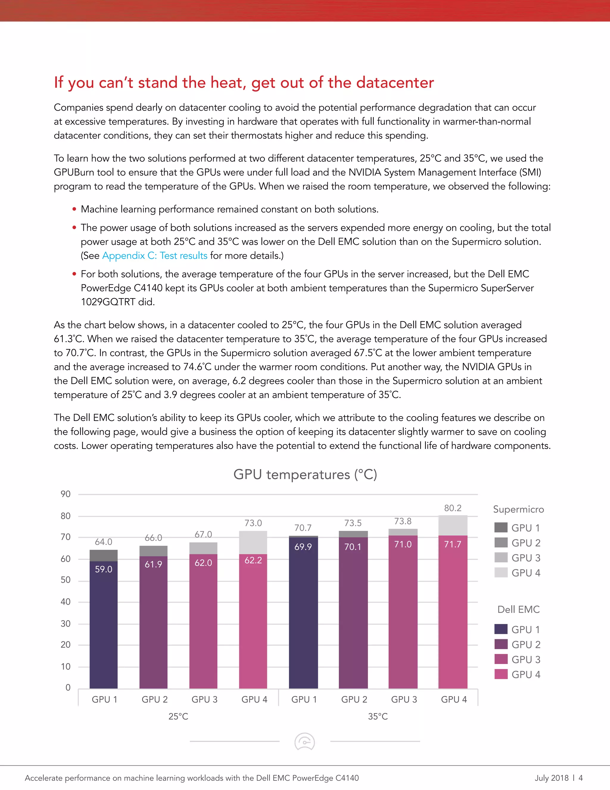 Accelerate performance on machine learning workloads with the Dell EMC PowerEdge C4140	 July 2018  |  4
If you can’t stand the heat, get out of the datacenter
Companies spend dearly on datacenter cooling to avoid the potential performance degradation that can occur
at excessive temperatures. By investing in hardware that operates with full functionality in warmer-than-normal
datacenter conditions, they can set their thermostats higher and reduce this spending.
To learn how the two solutions performed at two different datacenter temperatures, 25°C and 35°C, we used the
GPUBurn tool to ensure that the GPUs were under full load and the NVIDIA System Management Interface (SMI)
program to read the temperature of the GPUs. When we raised the room temperature, we observed the following:
• 	Machine learning performance remained constant on both solutions.
• 	The power usage of both solutions increased as the servers expended more energy on cooling, but the total
power usage at both 25°C and 35°C was lower on the Dell EMC solution than on the Supermicro solution.
(See Appendix C: Test results for more details.)
• 	For both solutions, the average temperature of the four GPUs in the server increased, but the Dell EMC
PowerEdge C4140 kept its GPUs cooler at both ambient temperatures than the Supermicro SuperServer
1029GQTRT did.
As the chart below shows, in a datacenter cooled to 25°C, the four GPUs in the Dell EMC solution averaged
61.3˚C. When we raised the datacenter temperature to 35˚C, the average temperature of the four GPUs increased
to 70.7˚C. In contrast, the GPUs in the Supermicro solution averaged 67.5˚C at the lower ambient temperature
and the average increased to 74.6˚C under the warmer room conditions. Put another way, the NVIDIA GPUs in
the Dell EMC solution were, on average, 6.2 degrees cooler than those in the Supermicro solution at an ambient
temperature of 25˚C and 3.9 degrees cooler at an ambient temperature of 35˚C.
The Dell EMC solution’s ability to keep its GPUs cooler, which we attribute to the cooling features we describe on
the following page, would give a business the option of keeping its datacenter slightly warmer to save on cooling
costs. Lower operating temperatures also have the potential to extend the functional life of hardware components.
64.0 66.0 67.0
73.0
70.7
73.5 73.8
80.2
59.0
61.9 62.0 62.2
69.9 70.1 71.0 71.7
0
10
20
30
40
50
60
70
80
90
GPU 1 GPU 2 GPU 3 GPU 4 GPU 1 GPU 2 GPU 3 GPU 4
25°C 35°C
GPU temperatures (°C)
GPU 2
GPU 3
GPU 4
GPU 1
GPU 2
GPU 3
GPU 4
GPU 1
Dell EMC
Supermicro
 