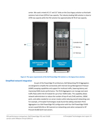 VDI performance comparison: Dell PowerEdge FX2 and FC430 servers with VMware Virtual SAN 6.0