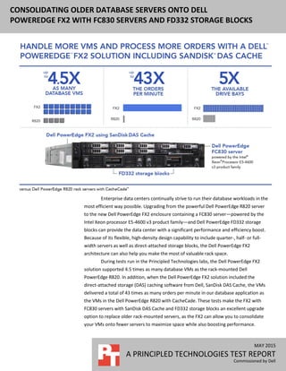 MAY 2015 (Revised)
A PRINCIPLED TECHNOLOGIES TEST REPORT
Commissioned by Dell
CONSOLIDATING OLDER DATABASE SERVERS ONTO DELL
POWEREDGE FX2 WITH FC830 SERVERS AND FD332 STORAGE BLOCKS
Enterprise data centers continually strive to run their database workloads in the
most efficient way possible. Upgrading from the powerful Dell PowerEdge R820 server
to the new Dell PowerEdge FX2 enclosure containing a FC830 server—powered by the
Intel Xeon processor E5-4600 v3 product family—and Dell PowerEdge FD332 storage
blocks can provide the data center with a significant performance and efficiency boost.
Because of its flexible, high-density design capability to include quarter-, half- or full-
width servers as well as direct-attached storage blocks, the Dell PowerEdge FX2
architecture can also help you make the most of valuable rack space.
During tests run in the Principled Technologies labs, the Dell PowerEdge FX2
solution supported 4.5 times as many database VMs as the rack-mounted Dell
PowerEdge R820. In addition, when the Dell PowerEdge FX2 solution included the
direct-attached storage (DAS) caching software from Dell, SanDisk DAS Cache, the VMs
delivered a total of 43 times as many orders per minute in our database application as
the VMs in the Dell PowerEdge R820 with CacheCade. These tests make the FX2 with
FC830 servers with SanDisk DAS Cache and FD332 storage blocks an excellent upgrade
option to replace older rack-mounted servers, as the FX2 can allow you to consolidate
your VMs onto fewer servers to maximize space while also boosting performance.
 