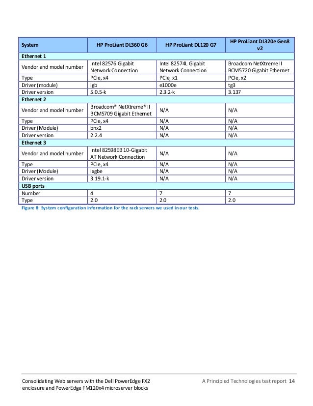 Hp Dl360 G6 Raid Driver PC