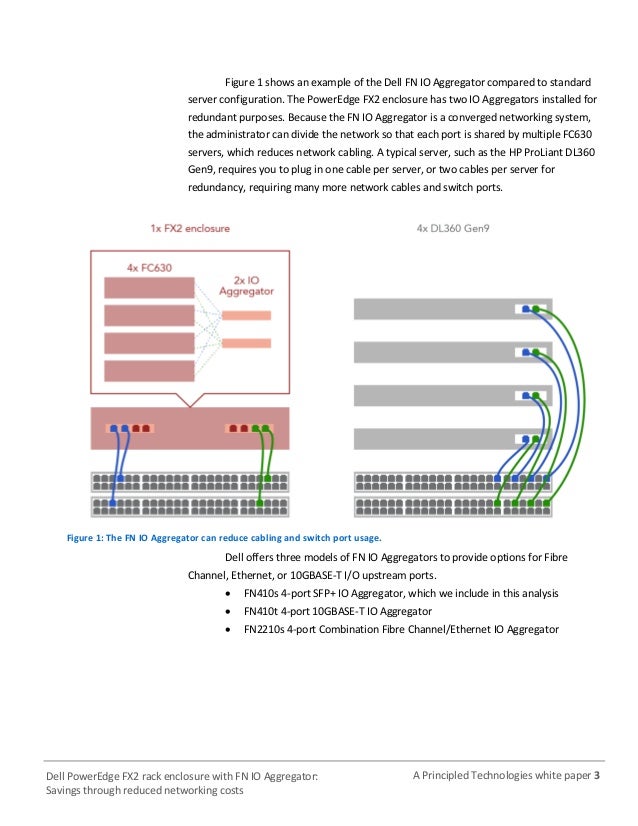 Dell PowerEdge FX2 rack enclosure with FN IO Aggregator Savings thro…