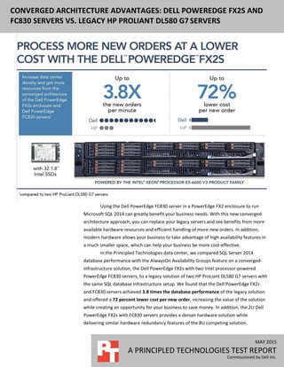 MAY 2015
A PRINCIPLED TECHNOLOGIES TEST REPORT
Commissioned by Dell Inc.
CONVERGED ARCHITECTURE ADVANTAGES: DELL POWEREDGE FX2S AND
FC830 SERVERS VS. LEGACY HP PROLIANT DL580 G7SERVERS
Using the Dell PowerEdge FC830 server in a PowerEdge FX2 enclosure to run
Microsoft SQL 2014 can greatly benefit your business needs. With this new converged
architecture approach, you can replace your legacy servers and see benefits from more
available hardware resources and efficient handling of more new orders. In addition,
modern hardware allows your business to take advantage of high availability features in
a much smaller space, which can help your business be more cost-effective.
In the Principled Technologies data center, we compared SQL Server 2014
database performance with the AlwaysOn Availability Groups feature on a converged-
infrastructure solution, the Dell PowerEdge FX2s with two Intel processor-powered
PowerEdge FC830 servers, to a legacy solution of two HP ProLiant DL580 G7 servers with
the same SQL database infrastructure setup. We found that the Dell PowerEdge FX2s
and FC830 servers achieved 3.8 times the database performance of the legacy solution
and offered a 72 percent lower cost per new order, increasing the value of the solution
while creating an opportunity for your business to save money. In addition, the 2U Dell
PowerEdge FX2s with FC830 servers provides a denser hardware solution while
delivering similar hardware redundancy features of the 8U competing solution.
 
