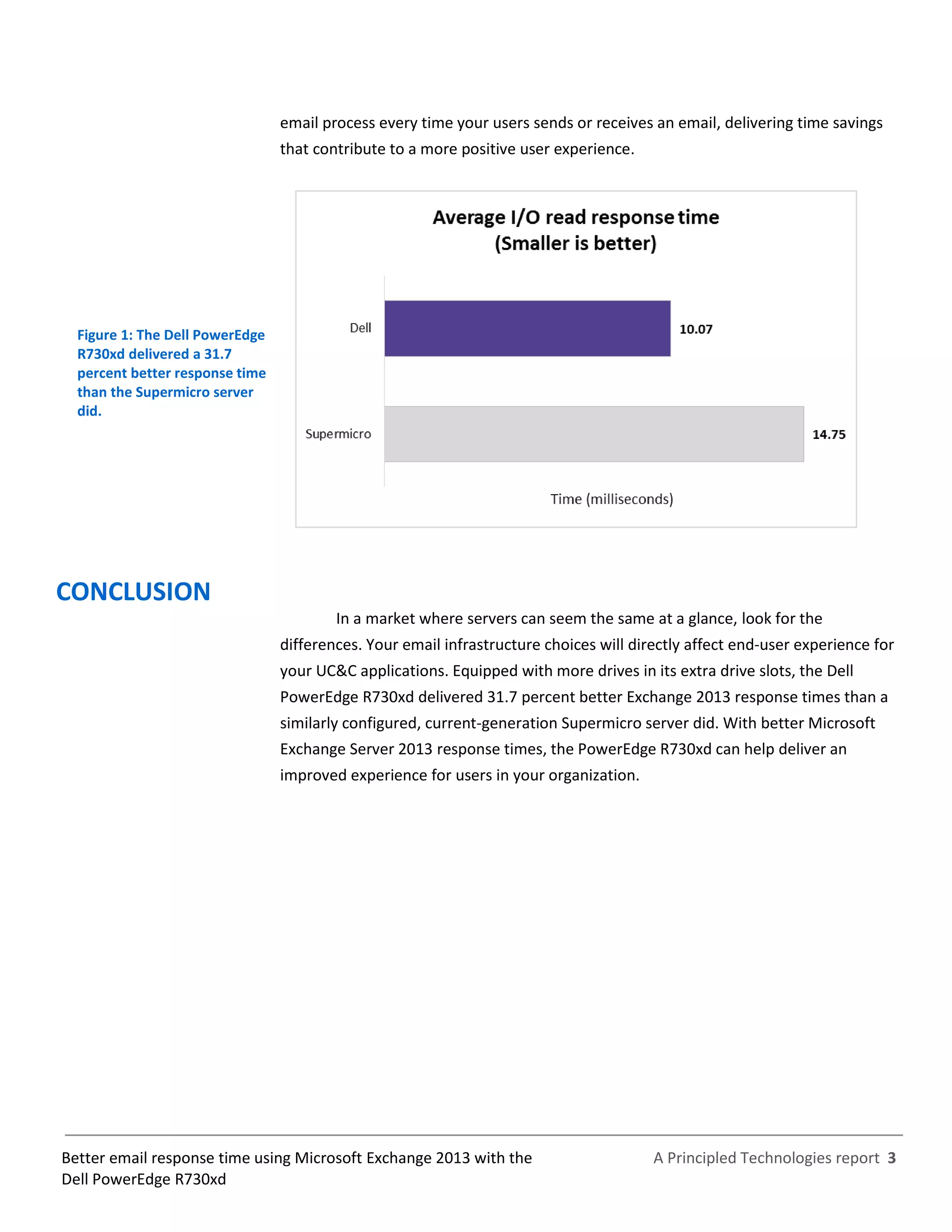 A Principled Technologies report 3Better email response time using Microsoft Exchange 2013 with the
Dell PowerEdge R730xd
email process every time your users sends or receives an email, delivering time savings
that contribute to a more positive user experience.
Figure 1: The Dell PowerEdge
R730xd delivered a 31.7
percent better response time
than the Supermicro server
did.
CONCLUSION
In a market where servers can seem the same at a glance, look for the
differences. Your email infrastructure choices will directly affect end-user experience for
your UC&C applications. Equipped with more drives in its extra drive slots, the Dell
PowerEdge R730xd delivered 31.7 percent better Exchange 2013 response times than a
similarly configured, current-generation Supermicro server did. With better Microsoft
Exchange Server 2013 response times, the PowerEdge R730xd can help deliver an
improved experience for users in your organization.
 