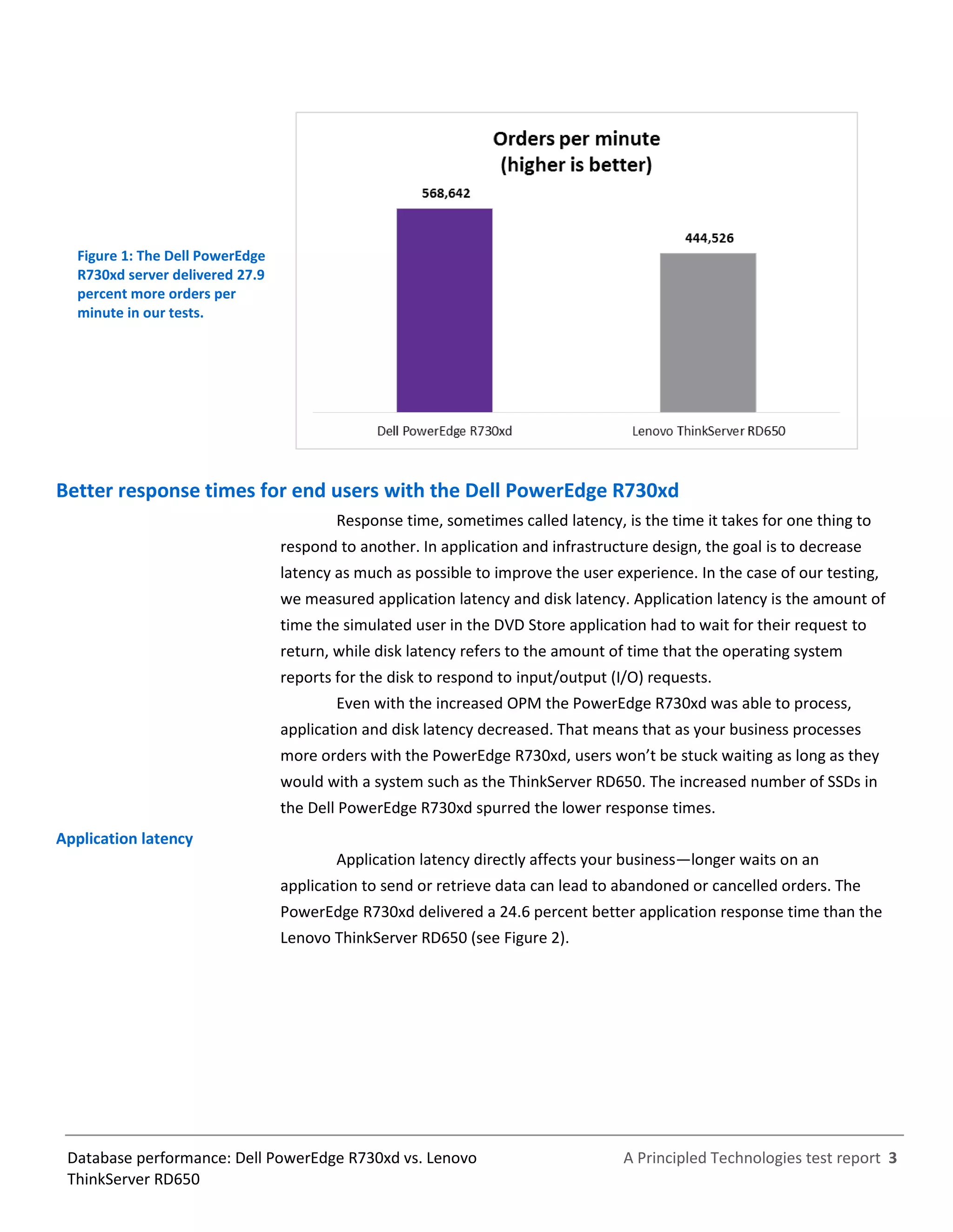 A Principled Technologies test report 3Database performance: Dell PowerEdge R730xd vs. Lenovo
ThinkServer RD650
Figure 1: The Dell PowerEdge
R730xd server delivered 27.9
percent more orders per
minute in our tests.
Better response times for end users with the Dell PowerEdge R730xd
Response time, sometimes called latency, is the time it takes for one thing to
respond to another. In application and infrastructure design, the goal is to decrease
latency as much as possible to improve the user experience. In the case of our testing,
we measured application latency and disk latency. Application latency is the amount of
time the simulated user in the DVD Store application had to wait for their request to
return, while disk latency refers to the amount of time that the operating system
reports for the disk to respond to input/output (I/O) requests.
Even with the increased OPM the PowerEdge R730xd was able to process,
application and disk latency decreased. That means that as your business processes
more orders with the PowerEdge R730xd, users won’t be stuck waiting as long as they
would with a system such as the ThinkServer RD650. The increased number of SSDs in
the Dell PowerEdge R730xd spurred the lower response times.
Application latency
Application latency directly affects your business—longer waits on an
application to send or retrieve data can lead to abandoned or cancelled orders. The
PowerEdge R730xd delivered a 24.6 percent better application response time than the
Lenovo ThinkServer RD650 (see Figure 2).
 