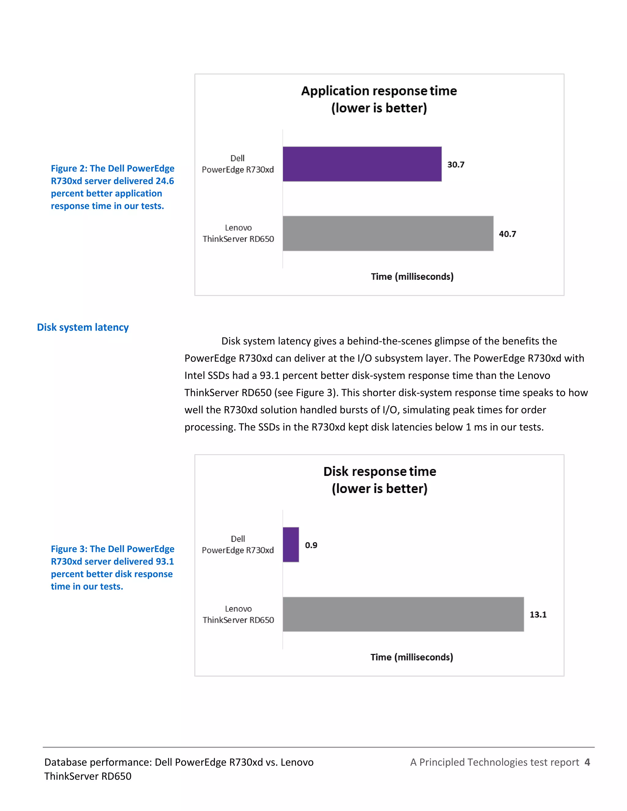 A Principled Technologies test report 4Database performance: Dell PowerEdge R730xd vs. Lenovo
ThinkServer RD650
Figure 2: The Dell PowerEdge
R730xd server delivered 24.6
percent better application
response time in our tests.
Disk system latency
Disk system latency gives a behind-the-scenes glimpse of the benefits the
PowerEdge R730xd can deliver at the I/O subsystem layer. The PowerEdge R730xd with
Intel SSDs had a 93.1 percent better disk-system response time than the Lenovo
ThinkServer RD650 (see Figure 3). This shorter disk-system response time speaks to how
well the R730xd solution handled bursts of I/O, simulating peak times for order
processing. The SSDs in the R730xd kept disk latencies below 1 ms in our tests.
Figure 3: The Dell PowerEdge
R730xd server delivered 93.1
percent better disk response
time in our tests.
 