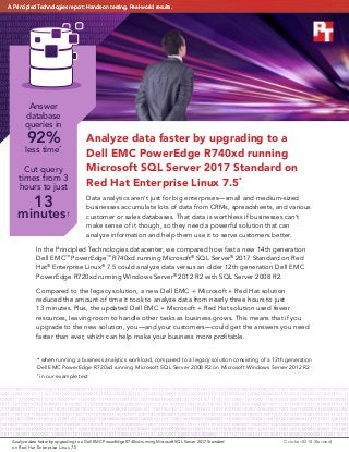 Analyze data faster by upgrading to a
Dell EMC PowerEdge R740xd running
Microsoft SQL Server 2017 Standard on
Red Hat Enterprise Linux 7.5*
Data analytics aren’t just for big enterprises—small and medium-sized
businesses accumulate lots of data from CRMs, spreadsheets, and various
customer or sales databases. That data is worthless if businesses can’t
make sense of it though, so they need a powerful solution that can
analyze information and help them use it to serve customers better.
In the Principled Technologies datacenter, we compared how fast a new 14th generation
Dell EMC™
PowerEdge™
R740xd running Microsoft®
SQL Server®
2017 Standard on Red
Hat®
Enterprise Linux®
7.5 could analyze data versus an older 12th generation Dell EMC
PowerEdge R720xd running Windows Server®
2012 R2 with SQL Server 2008 R2.
Compared to the legacy solution, a new Dell EMC + Microsoft + Red Hat solution
reduced the amount of time it took to analyze data from nearly three hours to just
13 minutes. Plus, the updated Dell EMC + Microsoft + Red Hat solution used fewer
resources, leaving room to handle other tasks as business grows. This means that if you
upgrade to the new solution, you—and your customers—could get the answers you need
faster than ever, which can help make your business more profitable.
1001010111001000100000011010010111001100100
0000110011101110010011011110111010101110000
0101010001101000011001010010000001101111011
0001101110100011011110111000001110101011100
1100100000011010010111001100100000011000010
0100000011100110110111101100110011101000010
1101011000100110111101100100011010010110010
1011001000010110000100000011001010110100101
1001110110100001110100001011010110000101110
0100110110101100101011001000010000001101101
0110111101101100011011000111010101110011011
0001100100000011011110110011000100000011101
0001101000011001010010000001101111011100100
1100100011001010111001000100000010011110110
0011011101000110111101110000011011110110010
0011000010010111000100000010000010111001001
1011110111010101101110011001000010000000110
0110011000000110000001000000111001101110000
0110010101100011011010010110010101110011001
0000001100001011100100110010100100000011100
1001100101011000110110111101100111011011100
1101001011100110110010101100100001000000110
0001011011100110010000100000011101000110100
0011001010010000001101111011100100110010001
1001010111001000100000011010010111001100100
0000110011101110010011011110111010101110000
0110010101100011011010010110010101110011001
0000001100001011100100110010100100000011100
1001100101011000110110111101100111011011100
1101001011100110110010101100100001000000110
0001011011100110010000100000011101000110100
0011001010010000001101111011100100110010001
1001010111001000100000011010010111001100100
0000110011101110010011011110111010101110000
0101010001101000011001010010000001101111011
0001101110100011011110111000001110101011100
1100100000011010010111001100100000011000010
0100000011100110110111101100110011101000010
1101011000100110111101100100011010010110010
1011001000010110000100000011001010110100101
1001110110100001110100001011010110000101110
0100110110101100101011001000010000001101101
0110111101101100011011000111010101110011011
0001100100000011011110110011000100000011101
0001101000011001010010000001101111011100100
1100100011001010111001000100000010011110110
0011011101000110111101110000011011110110010
0011000010010111000100000010000010111001001
1011110111010101101110011001000010000000110
0110011000000110000001000000111001101110000
0110010101100011011010010110010101110011001
0000001100001011100100110010100100000011100
1001100101011000110110111101100111011011100
1101001011100110110010101100100001000000110
0001011011100110010000100000011101000110100
0011001010010000001101111011100100110010001
1001010111001000100000011010010111001100100
0000110011101110010011011110111010101110000
Answer
database
queries in
92%
less time*
Cut query
times from 3
hours to just
13
minutes†
010000001101111011
000001110101011100
100100000011000010
* when running a business analytics workload, compared to a legacy solution consisting of a 12th generation
Dell EMC PowerEdge R720xd running Microsoft SQL Server 2008 R2 on Microsoft Windows Server 2012 R2
†
in our example test
Analyze data faster by upgrading to a Dell EMC PowerEdge R740xd running Microsoft SQL Server 2017 Standard	 October 2018 (Revised)
on Red Hat Enterprise Linux 7.5 	
A Principled Technologies report: Hands-on testing. Real-world results.A Principled Technologies report: Hands-on testing. Real-world results.
 