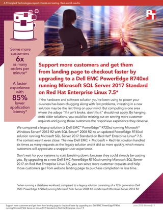 Support more customers and get them
from landing page to checkout faster by
upgrading to a Dell EMC PowerEdge R740xd
running Microsoft SQL Server 2017 Standard
on Red Hat Enterprise Linux 7.5*
If the hardware and software solution you’ve been using to power your
business has been chugging along with few problems, investing in a new
solution may be the last thing on your mind. But computing is one area
where the adage “If it ain’t broke, don’t fix it” should not apply. By hanging
onto older solutions, you could be missing out on serving more customer
requests and giving those customers the responsive experience they deserve.
We compared a legacy solution (a Dell EMC™
PowerEdge™
R720xd running Microsoft®
Windows Server®
2012 R2 with SQL Server®
2008 R2) to an updated PowerEdge R740xd
solution running Microsoft SQL Server 2017 Standard on Red Hat®
Enterprise Linux®
7.5.
The contest wasn’t even close: The new Dell EMC + Microsoft + Red Hat solution handled
six times as many requests as the legacy solution and it did so more quickly, which means
customers will appreciate a snappier user experience.
Don’t wait for your systems to start breaking down, because they could already be costing
you. By upgrading to a new Dell EMC PowerEdge R740xd running Microsoft SQL Server
2017 on Red Hat Enterprise Linux 7.5, you can serve more customer requests and help
those customers get from website landing page to purchase completion in less time.
0101010001101000011001010010000001101111011
0001101110100011011110111000001110101011100
1100100000011010010111001100100000011000010
0100000011100110110111101100110011101000010
1101011000100110111101100100011010010110010
1011001000010110000100000011001010110100101
1001110110100001110100001011010110000101110
0100110110101100101011001000010000001101101
0110111101101100011011000111010101110011011
0001100100000011011110110011000100000011101
0001101000011001010010000001101111011100100
1100100011001010111001000100000010011110110
0011011101000110111101110000011011110110010
0011000010010111000100000010000010111001001
1011110111010101101110011001000010000000110
0110011000000110000001000000111001101110000
0110010101100011011010010110010101110011001
0000001100001011100100110010100100000011100
1001100101011000110110111101100111011011100
1101001011100110110010101100100001000000110
0001011011100110010000100000011101000110100
0011001010010000001101111011100100110010001
1001010111001000100000011010010111001100100
0000110011101110010011011110111010101110000
1101011000100110111101100100011010010110010
1011001000010110000100000011001010110100101
1001110110100001110100001011010110000101110
0100110110101100101011001000010000001101101
0110111101101100011011000111010101110011011
0001100100000011011110110011000100000011101
0001101000011001010010000001101111011100100
1100100011001010111001000100000010011110110
0011011101000110111101110000011011110110010
0011000010010111000100000010000010111001001
1011110111010101101110011001000010000000110
0110011000000110000001000000111001101110000
0110010101100011011010010110010101110011001
0000001100001011100100110010100100000011100
1001100101011000110110111101100111011011100
1101001011100110110010101100100001000000110
0001011011100110010000100000011101000110100
0011001010010000001101111011100100110010001
1001010111001000100000011010010111001100100
0000110011101110010011011110111010101110000
0101010001101000011001010010000001101111011
0001101110100011011110111000001110101011100
1100100000011010010111001100100000011000010
0100000011100110110111101100110011101000010
1101011000100110111101100100011010010110010
1011001000010110000100000011001010110100101
1001110110100001110100001011010110000101110
0100110110101100101011001000010000001101101
0110111101101100011011000111010101110011011
0001100100000011011110110011000100000011101
0001101000011001010010000001101111011100100
1100100011001010111001000100000010011110110
0011011101000110111101110000011011110110010
0011000010010111000100000010000010111001001
1011110111010101101110011001000010000000110
0110011000000110000001000000111001101110000
0110010101100011011010010110010101110011001
0000001100001011100100110010100100000011100
1001100101011000110110111101100111011011100
1101001011100110110010101100100001000000110
0001011011100110010000100000011101000110100
0011001010010000001101111011100100110010001
1001010111001000100000011010010111001100100
0000110011101110010011011110111010101110000
Serve more
customers
6x
as many
orders per
minute*
A faster
experience
with
85%
lower
application
latency*
0101010001101000011001010010000
0001101110100011011110111000001
1100100000011010010111001100100
0100000011100110110111101100110
1101011000100110111101100100011
1011001000010110000100000011001
1001110110100001110100001011010
0100110110101100101011001000010
0110111101101100011011000111010
0001100100000011011110110011000
0001101000011001010010000001101
1100100011001010111001000100000
0011011101000110111101110000011
0011000010010111000100000010000
1011110111010101101110011001000
0110011000000110000001000000111
0110010101100011011010010110010
0000001100001011100100110010100
1001100101011000110110111101100
1101001011100110110010101100100
0001011011100110010000100000011
0011001010010000001101111011100
1001010111001000100000011010010
0000110011101110010011011110111
0101010001101000011001010010000
0001101110100011011110111000001
1100100000011010010111001100100
0100000011100110110111101100110
1101011000100110111101100100011
1011001000010110000100000011001
1001110110100001110100001011010
0100110110101100101011001000010
0110111101101100011011000111010
0001100100000011011110110011000
0001101000011001010010000001101
1100100011001010111001000100000
0011011101000110111101110000011
0011000010010111000100000010000
1011110111010101101110011001000
0110011000000110000001000000111
0110010101100011011010010110010
0000001100001011100100110010100
1001100101011000110110111101100
*when running a database workload, compared to a legacy solution consisting of a 12th generation Dell
EMC PowerEdge R720xd running Microsoft SQL Server 2008 R2 on Microsoft Windows Server 2012 R2
Support more customers and get them from landing page to checkout faster by upgrading to a Dell EMC PowerEdge R740xd 	 June 2019 (Revised) | 1
running Microsoft SQL Server on Linux 2017 Standard on Red Hat Enterprise Linux 7.5 	
A Principled Technologies report: Hands-on testing. Real-world results.A Principled Technologies report: Hands-on testing. Real-world results.
 