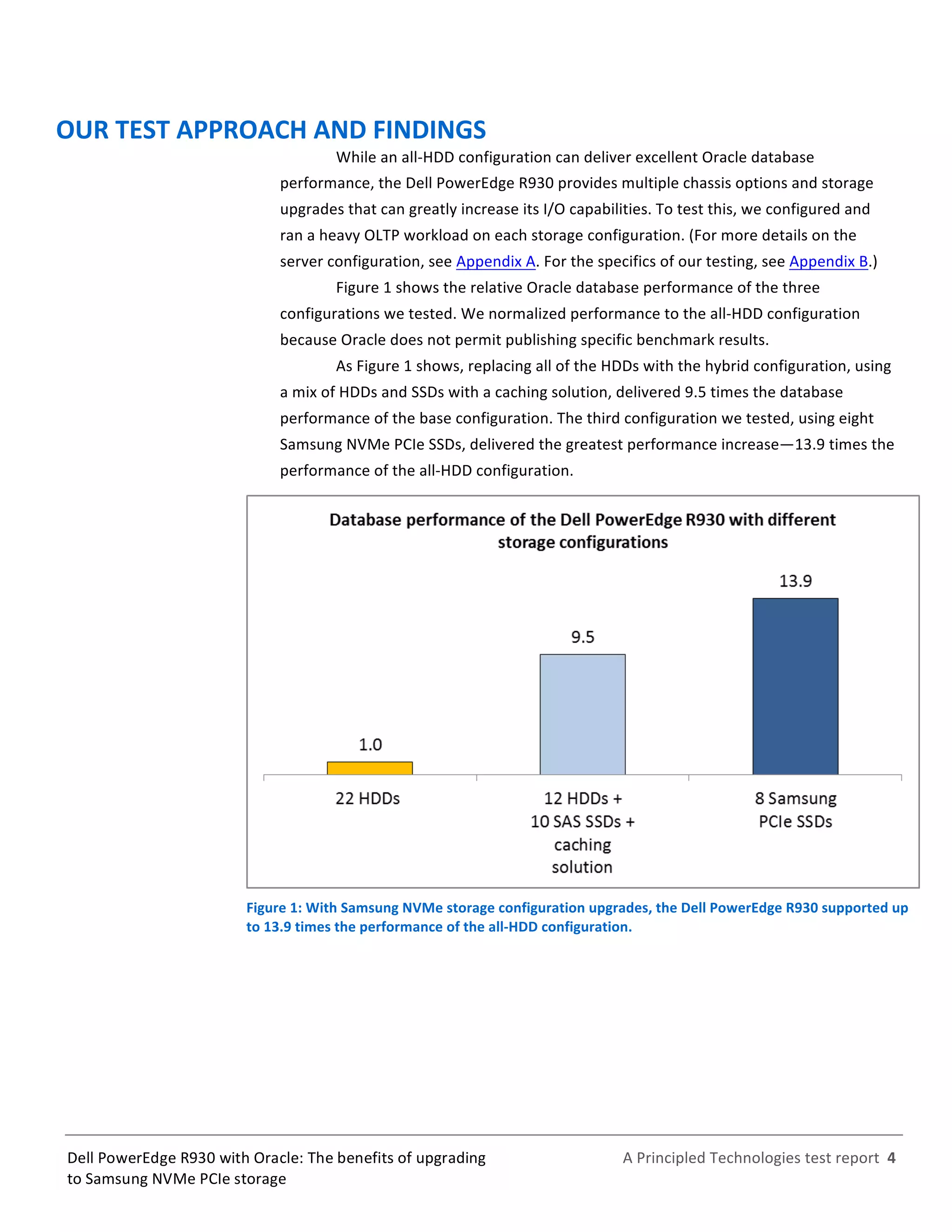  
	
  
	
  
	
  
A	
  Principled	
  Technologies	
  test	
  report	
  	
  4	
  
	
  
	
  
Dell	
  PowerEdge	
  R930	
  with	
  Oracle:	
  The	
  benefits	
  of	
  upgrading	
  
to	
  Samsung	
  NVMe	
  PCIe	
  storage	
  
OUR	
  TEST	
  APPROACH	
  AND	
  FINDINGS	
  
While	
  an	
  all-­‐HDD	
  configuration	
  can	
  deliver	
  excellent	
  Oracle	
  database	
  
performance,	
  the	
  Dell	
  PowerEdge	
  R930	
  provides	
  multiple	
  chassis	
  options	
  and	
  storage	
  
upgrades	
  that	
  can	
  greatly	
  increase	
  its	
  I/O	
  capabilities.	
  To	
  test	
  this,	
  we	
  configured	
  and	
  
ran	
  a	
  heavy	
  OLTP	
  workload	
  on	
  each	
  storage	
  configuration.	
  (For	
  more	
  details	
  on	
  the	
  
server	
  configuration,	
  see	
  Appendix	
  A.	
  For	
  the	
  specifics	
  of	
  our	
  testing,	
  see	
  Appendix	
  B.)	
  
Figure	
  1	
  shows	
  the	
  relative	
  Oracle	
  database	
  performance	
  of	
  the	
  three	
  
configurations	
  we	
  tested.	
  We	
  normalized	
  performance	
  to	
  the	
  all-­‐HDD	
  configuration	
  
because	
  Oracle	
  does	
  not	
  permit	
  publishing	
  specific	
  benchmark	
  results.	
  	
  
As	
  Figure	
  1	
  shows,	
  replacing	
  all	
  of	
  the	
  HDDs	
  with	
  the	
  hybrid	
  configuration,	
  using	
  
a	
  mix	
  of	
  HDDs	
  and	
  SSDs	
  with	
  a	
  caching	
  solution,	
  delivered	
  9.5	
  times	
  the	
  database	
  
performance	
  of	
  the	
  base	
  configuration.	
  The	
  third	
  configuration	
  we	
  tested,	
  using	
  eight	
  
Samsung	
  NVMe	
  PCIe	
  SSDs,	
  delivered	
  the	
  greatest	
  performance	
  increase—13.9	
  times	
  the	
  
performance	
  of	
  the	
  all-­‐HDD	
  configuration.	
  	
  
	
  
Figure	
  1:	
  With	
  Samsung	
  NVMe	
  storage	
  configuration	
  upgrades,	
  the	
  Dell	
  PowerEdge	
  R930	
  supported	
  up	
  
to	
  13.9	
  times	
  the	
  performance	
  of	
  the	
  all-­‐HDD	
  configuration.	
  
	
  
	
  
	
   	
  
 