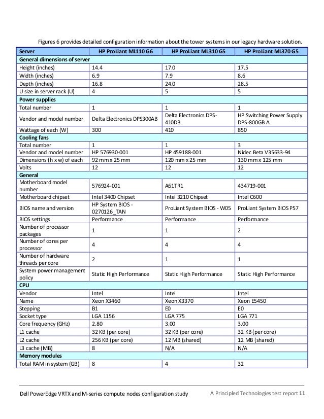 Drivers Broadcom Netxtreme Ii 10 Ethernet Windows 8 X64 Download