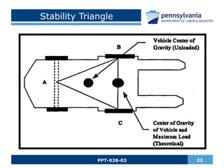 Powered Industrial Trucks Safety Training. | PPTX