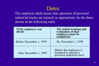32
Dates
The employer shall ensure that operators of powered
industrial trucks are trained, as appropriate, by the dates
shown in the following table.
If the employee was
hired:
The initial training and
evaluation of that
employee must be
completed:
Before December 1, 1999 By December 1, 1999
After December 1, 1999
Before the employee is
assigned to operate a
powered industrial truck.
 