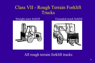 56
Class VII - Rough Terrain Forklift
Trucks
Straight-mast forklift Extended-reach forklift
All rough terrain forklift trucks
 