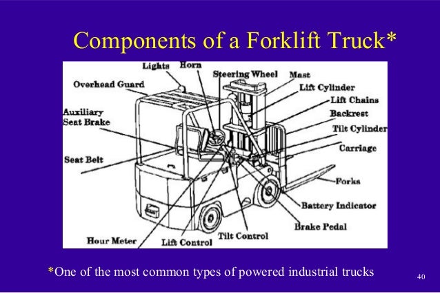 Powered industrial trucks osha std