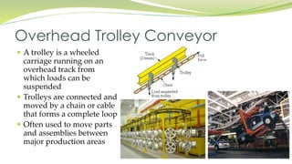Overhead Trolley Conveyor
 A trolley is a wheeled
carriage running on an
overhead track from
which loads can be
suspended
 Trolleys are connected and
moved by a chain or cable
that forms a complete loop
 Often used to move parts
and assemblies between
major production areas
 