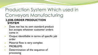 Production System Which used in
Conveyors Manufacturing
 