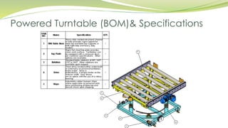 Powered Turntable (BOM)& Specifications
 