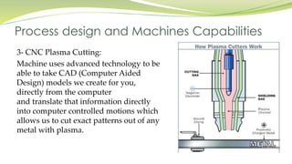 3- CNC Plasma Cutting:
Machine uses advanced technology to be
able to take CAD (Computer Aided
Design) models we create for you,
directly from the computer
and translate that information directly
into computer controlled motions which
allows us to cut exact patterns out of any
metal with plasma.
Process design and Machines Capabilities
 