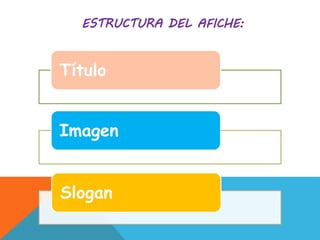 ESTRUCTURA DEL AFICHE:
Título
Imagen
Slogan
 