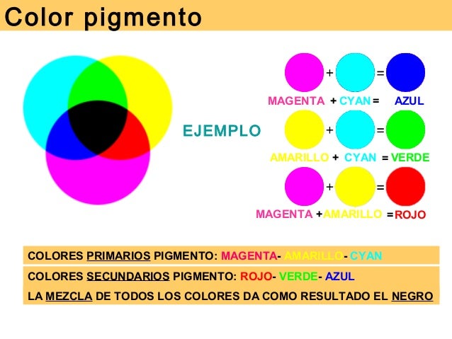 El color Power teoría del color