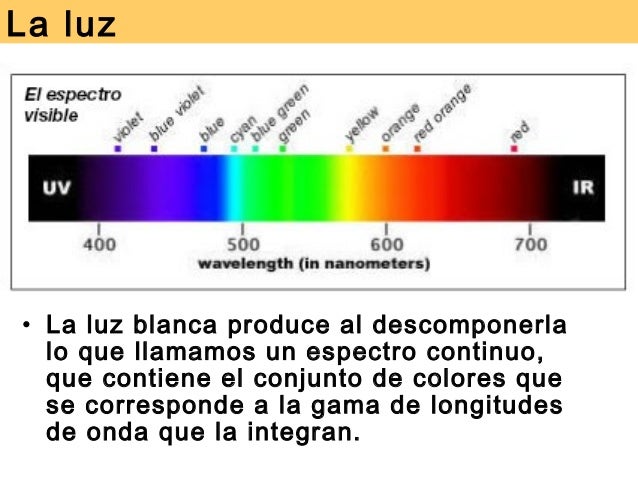 El Color Power Teoría Del Color