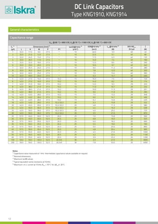 12
1
3
5
7
9
7
5
9
12
15
20
25
50
30
25
60
40
200
32.0
32.0
32.0
32.0
32.0
42.0
42.0
42.0
42.0
42.0
42.0
42.0
57.5
57.5
57.5
57.5
57.5
59.0
17.0
24.5
32.0
35.5
40.0
31.0
27.0
38.0
43.0
43.0
45.0
50.0
55.0
50.0
45.0
55.0
50.0
59.0
9.0
15.0
18.0
24.0
25.0
18.0
16.0
21.0
28.0
28.0
30.0
36.0
40.0
35.0
30.0
40.0
35.0
130.0
27.5
27.5
27.5
27.5
27.5
37.5
37.5
37.5
37.5
37.5
37.5
37.5
52.5
52.5
52.5
52.5
52.5
52.5
10
10
10
10
10
15
15
15
15
15
20
20
25
25
25
25
25
30
40.0
17.5
12.5
9.0
7.0
12.5
16.5
10.0
7.5
6.2
4.8
4.0
4.5
6.0
7.0
3.9
5.0
1.8
3.3
6.3
8.5
11.2
13.4
9.3
7.5
11.3
13.2
14.6
17.3
20.2
21.6
18.2
15.8
23.2
20.0
53.0
40
40
40
40
40
29
29
29
29
29
29
29
20
20
20
20
20
20
40
120
200
280
360
203
145
261
348
435
580
725
1000
600
500
1200
800
4000
–
–
–
–
–
–
10.2
10.2
10.2
Capacitance range
U @ 85 °C = 900 V DC, U @ 70 °C = 1100 V DC, U @ 105 °C = 650 V DCNDC op op
L
(1)
CN
(2)
Dimensions (mm) (3)
tan( )@1kHzδ
(4)
ESR@10 kHz (5)
I @10 kHzmax
(dU/dt)max Î
-4
(x10 ) (mW) (A)(µF) (V/µs) (A)H W P P1
2
4
6
8
10
8
6
10
14
18
22
30
45
26
55
35
150
32.0
32.0
32.0
32.0
32.0
42.0
42.0
42.0
42.0
42.0
42.0
42.0
57.5
57.5
57.5
57.5
59.0
21.0
26.5
33.0
35.5
40.0
38.0
27.0
38.0
43.0
43.0
50.0
50.0
50.0
45.0
55.0
50.0
59.0
12.0
17.0
20.0
24.0
25.0
21.0
16.0
21.0
28.0
28.0
36.0
36.0
35.0
30.0
40.0
35.0
130.0
27.5
27.5
27.5
27.5
27.5
37.5
37.5
37.5
37.5
37.5
37.5
37.5
52.5
52.5
52.5
52.5
52.5
10
10
10
10
10
15
15
15
15
20
20
20
25
25
25
25
30
22.0
14.0
10.5
7.8
6.3
11.0
14.0
9.0
6.6
5.3
4.4
3.5
4.8
6.8
4.2
5.5
2.3
5.1
7.4
9.7
12.0
14.1
10.7
8.2
11.9
14.1
15.8
19.3
21.6
20.4
16.0
22.4
19.0
47.0
40
40
40
40
40
29
29
29
29
29
29
29
20
20
20
20
20
80
160
240
320
400
232
174
290
406
522
638
870
900
520
1100
700
3000
–
–
–
–
–
10.2
10.2
10.2
10.2
10.2
10.2
10.2/20.3
10.2/20.3
20.3
20.3
20.3
20.3
20.3x5
20.3x5
10.2/20.3
10.2/20.3
10.2/20.3
20.3
20.3
20.3
20.3
20.3
DC Link Capacitors
Type KNG1910, KNG1914
General characteristics
Notes:
(1)
Capacitance value measured at 1 kHz. Intermediate capacitance values available on request.
(3)
Maximum tan( ) values.δ
(2)
Nominal dimensions.
(4)
Typical equivalent series resistance at 10 kHz.
(5)
Maximum r.m.s. current at 10 kHz, = 70°C for ≤ 20°C.amb caseθ Δθ
 