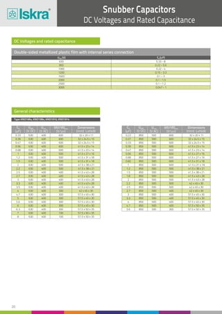 20
Double-sided metallized plastic film with internal series connection
CN
(mF)
CN
(mF)
UNDC
(V DC)
UNDC
(V DC)
Urms
(V AC)
Urms
(V AC)
Dimensions
(mm) LxHxW
Dimensions
(mm) LxHxW
(dU/dt)max
(V/ms)
(dU/dt)max
(V/ms)
U (V)NDC
0.33 0.22
0.47 0.33
0.68 0.47
1.2 0.68
2 1
2.5 1.5
3 2
3.5 2.5
4.7 3
5.6 4
6.3 5.6
8
0.39 0.27
0.56 0.39
1 0.56
1.5 0.82
2.2 1.2
2.7 1.8
3.3 2.2
4 2.7
5 3.3
6 4.7
7
630 850
630 850
630 850
630 850
630 850
630 850
630 850
630 850
630 850
630 850
630 850
630
630 850
630 850
630 850
630 850
630 850
630 850
630 850
630 850
630 850
630 850
630
400 500
400 500
400 500
400 500
400 500
400 500
400 500
400 500
400 500
400 500
400 500
400
400 500
400 500
400 500
400 500
400 500
400 500
400 500
400 500
400 500
400 500
400
600 600
600 600
500 600
500 600
500 500
400 500
400 500
300 400
300 400
300 400
100
600 600
600 600
600 600
500 600
500 600
400 500
400 500
400 500
300 400
300 400
300 300
100
32 x 20 x 11 32 x 20 x 11
32 x 24.5 x 15 32 x 24.5 x 15
41.5 x 23 x 14 41.5 x 23 x 14
41.5 x 31 x 18 41.5 x 27 x 16
41.5 x 38 x 21 41.5 x 31 x 18
41.5 x 43 x 28 41.5 x 38 x 21
41.5 x 43 x 28 41.5 x 43 x 28
41.5 x 43 x 28 42 x 45 x 30
57.5 x 45 x 30 57.5 x 45 x 30
57.5 x 45 x 30 57.5 x 45 x 30
57.5 x 50 x 35 57.5 x 50 x 35
57.5 x 50 x 35
32 x 24.5 x 15 32 x 24.5 x 15
41.5 x 23 x 14 41.5 x 23 x 14
41.5 x 27 x 16 41.5 x 27 x 16
41.5 x 31 x 18 41.5 x 31 x 18
41.5 x 38 x 21 41.5 x 38 x 21
41.5 x 43 x 28 41.5 x 43 x 28
41.5 x 43 x 28 42 x 45 x 30
42 x 45 x 30 42 x 45 x 30
57.5 x 45 x 30 57.5 x 45 x 30
57.5 x 45 x 30 57.5 x 50 x 35
57.5 x 50 x 35
Type KNO19Ax, KNO19Bx, KNO1910, KNO1914
C (mF)N
Snubber Capacitors
DC Voltages and Rated Capacitance
DC Voltages and rated capacitance
General characteristics
630
850
1000
1200
1600
2000
2500
3000
0.33 - 8
0.22 - 5.6
0.22 - 4
0.15 - 3.3
0.1 - 3
0.1 - 1.5
0.1 - 1.2
0.047 - 1
 