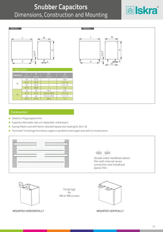 23
Snubber Capacitors
Dimensions, Construction and Mounting
Double sided metallized plastic
film with internal series
connection and metallized
plastic film
MOUNTED HORIZONTALLY MOUNTED VERTICALLY
fixing lugs
for
M6 or M8 screws
KNO1910 KNO1914
Version L
(mm)
P
(mm)
P1
(mm)
d
(mm)
10
14
32
42
57.5
32
41.5
41.5
57.5
42
27.5
37.5
32
42
37.5
50.5
41.5
57.5
/
/
10.2 or 20.3
10.2 or 20.3
20.3
/ 0.8
1 or 1.2
1 or 1.2
1.2
0.8
1 or 1.2
1 or 1.2
1.2
/
10.2
2 pins, 4 pins
Construction
Dielectric:Polypropylenefilm
Capacitorelectrodes:Vacuum-deposited:metallayers
Casing:Plasticcasewithflame-retardantepoxyresinsealing(UL94V-0)
Terminals:Tinnedlugsfrombrass,copperorparalleltinnedcopperwirewith2or4executions
L L W
H
W
P P
P1
4or6
4or6
H
d d
 